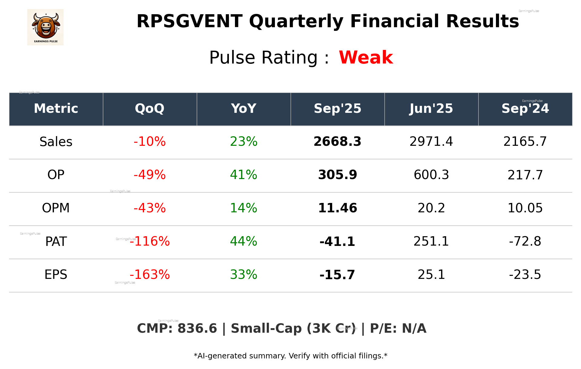 RPSGVENT Q2 2026 earnings summary