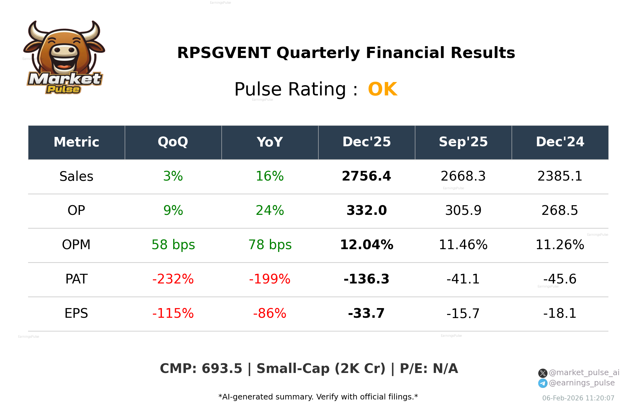 RPSGVENT Q3 2026 earnings summary