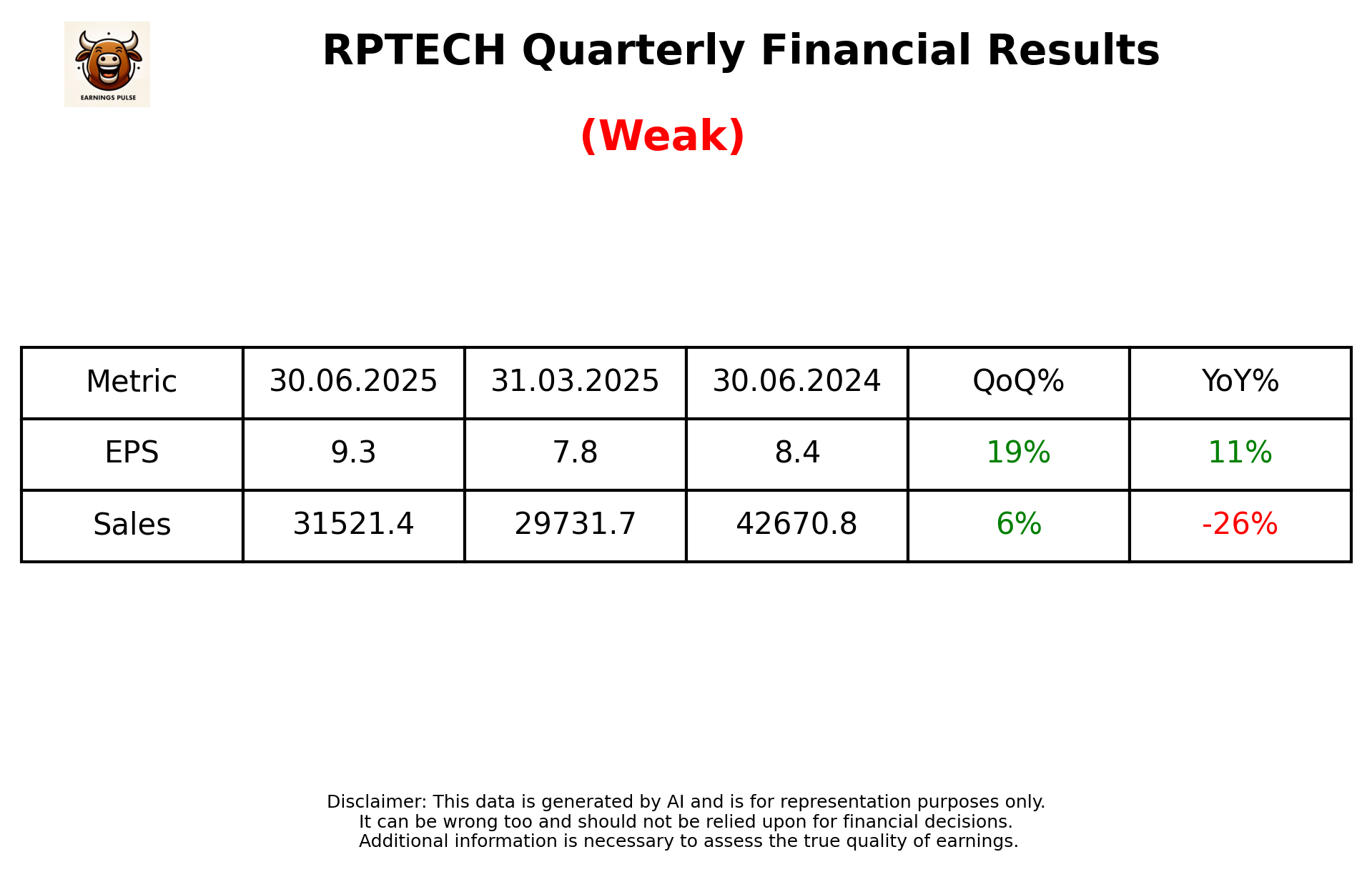 RPTECH — earnings summary