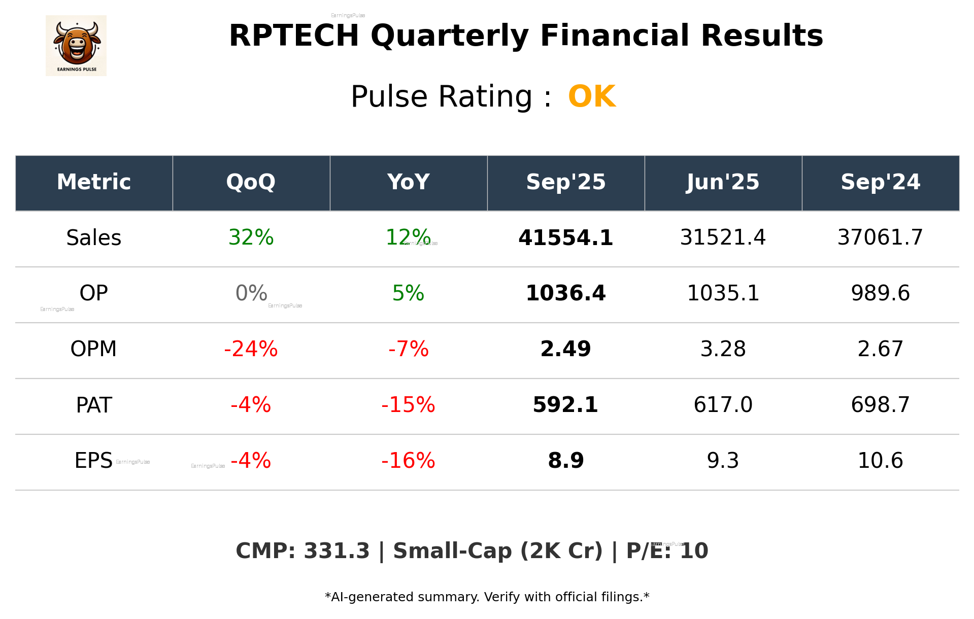 RPTECH Q2 2026 earnings summary