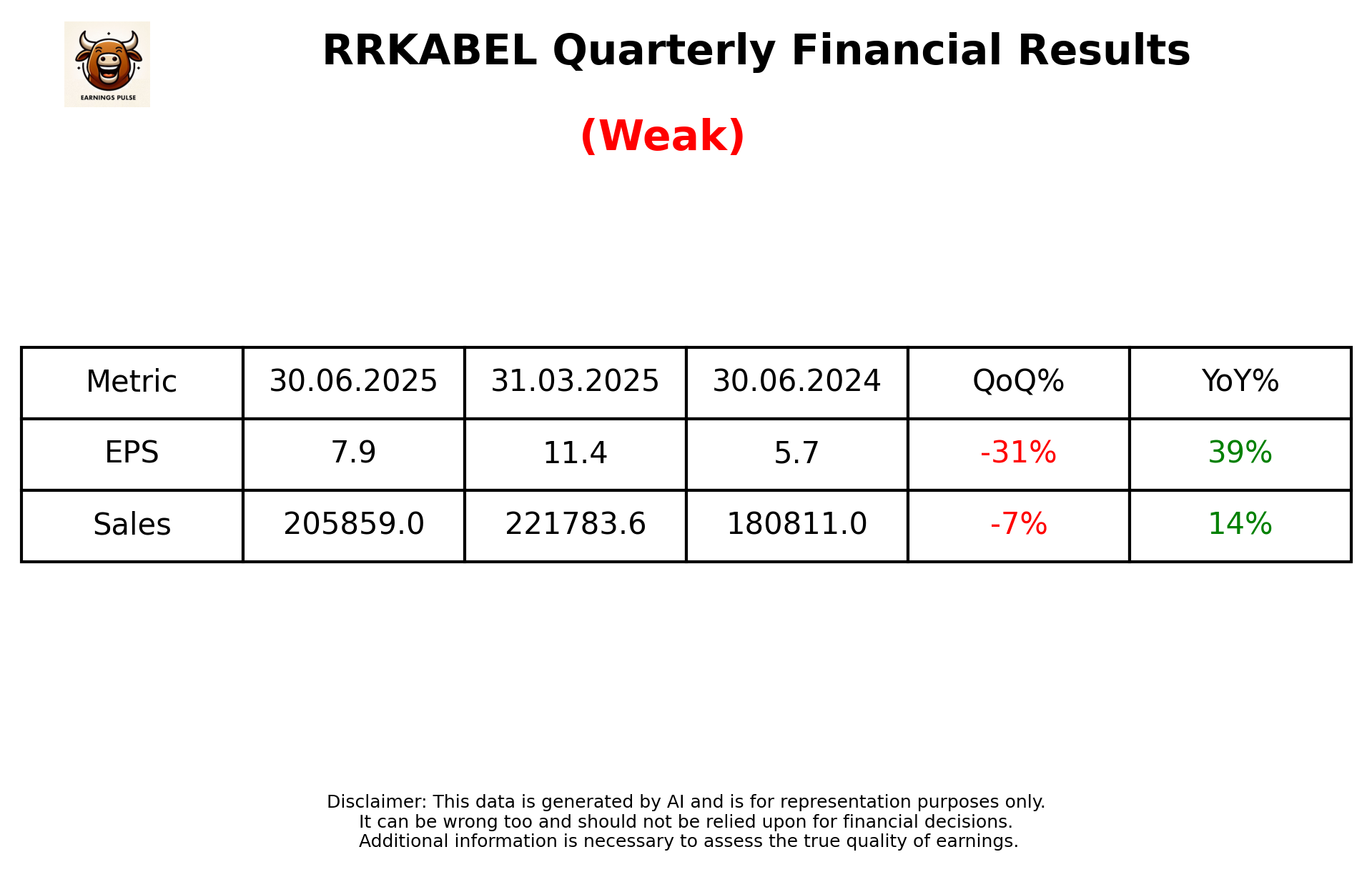 RRKABEL Q1 2026 earnings summary