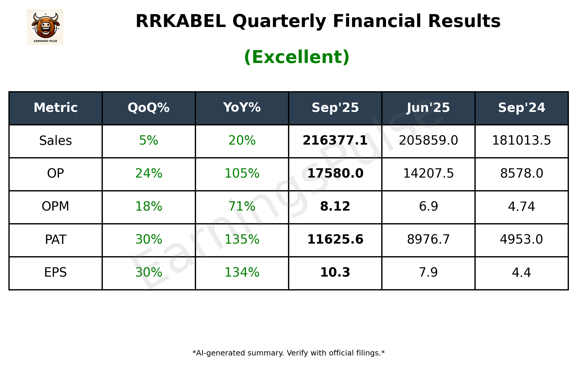 RRKABEL Q2 2026 earnings summary
