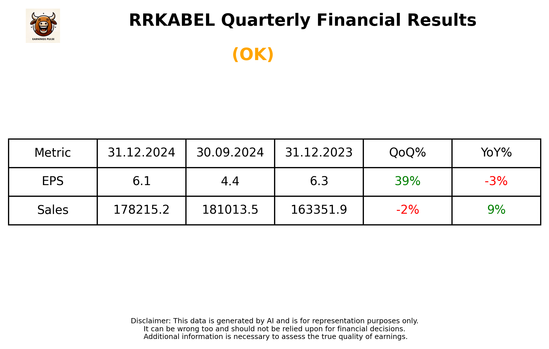 RRKABEL Q3 2025 earnings summary