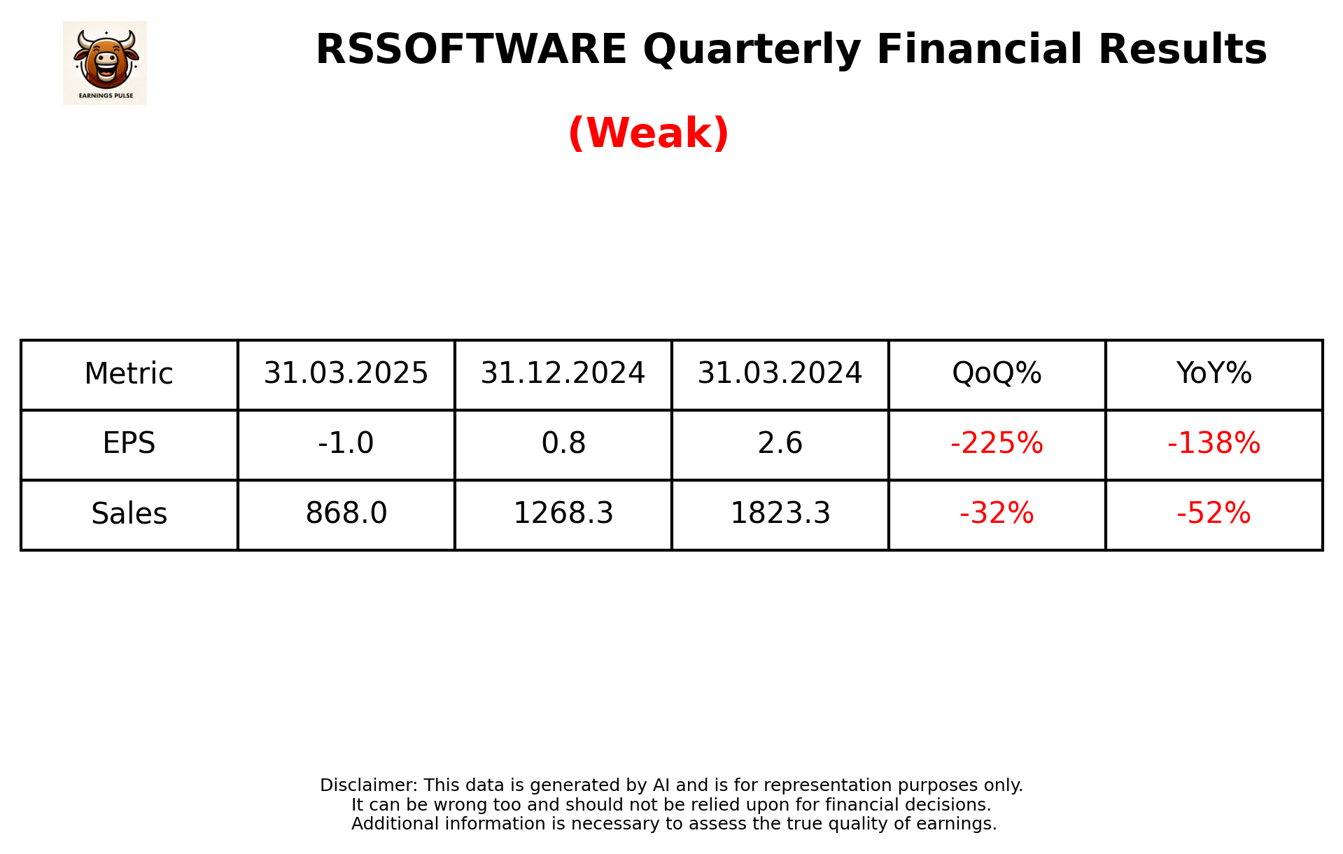 RSSOFTWARE Q4 2025 earnings summary