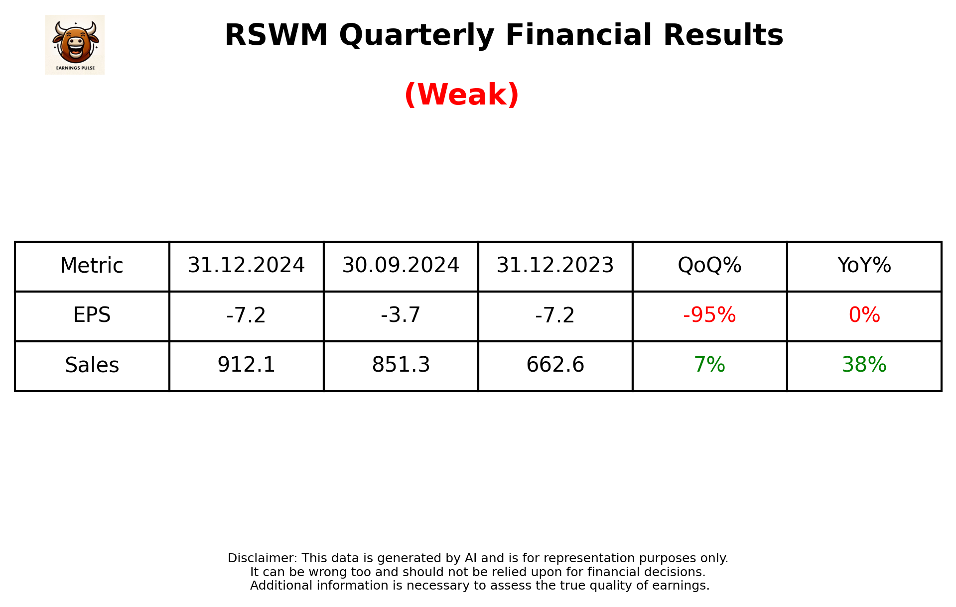 RSWM Q3 2025 earnings summary