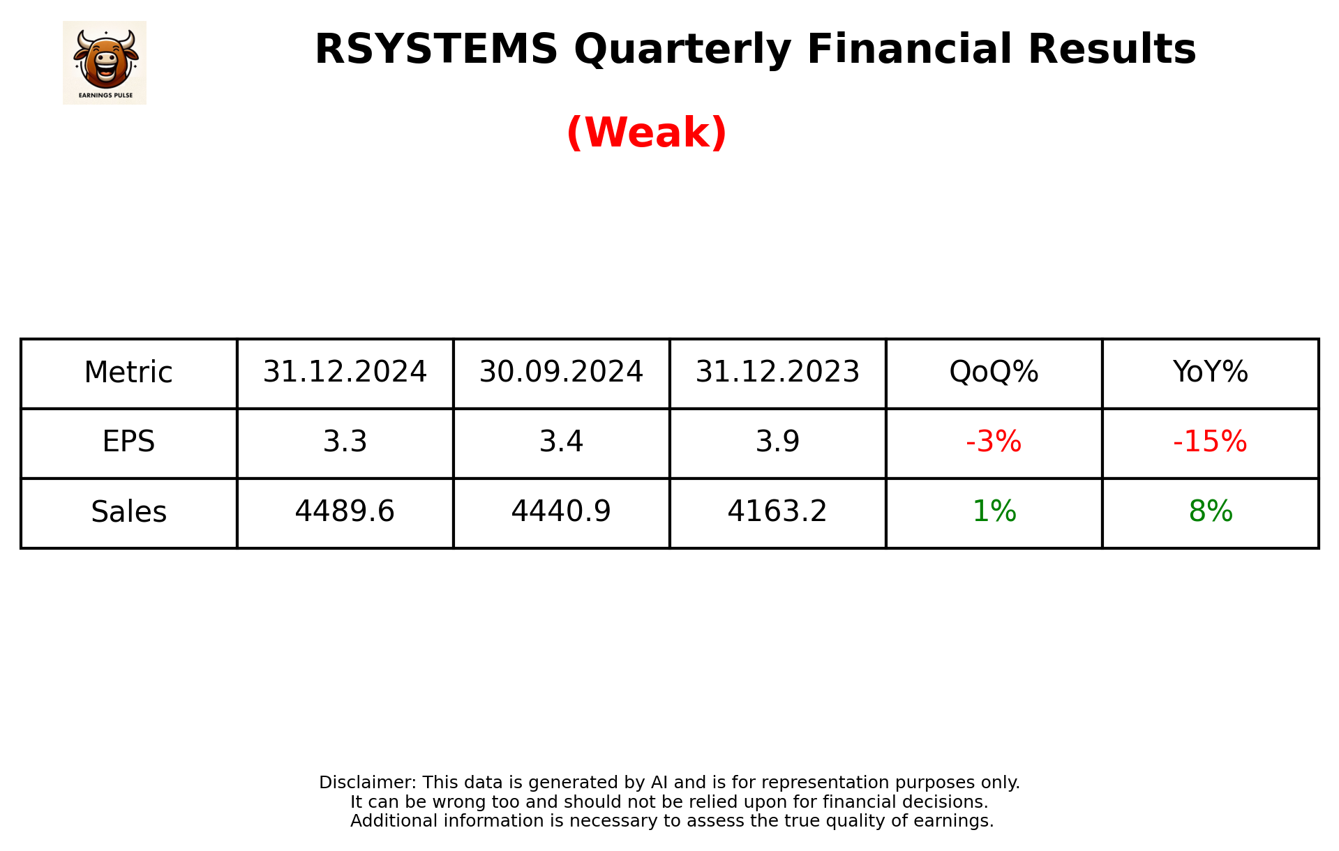 RSYSTEMS Q3 2025 earnings summary