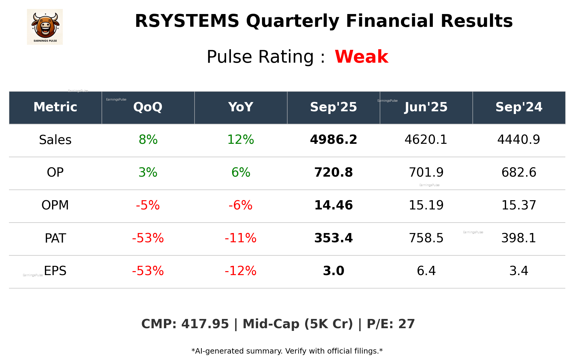 RSYSTEMS Q2 2026 earnings summary