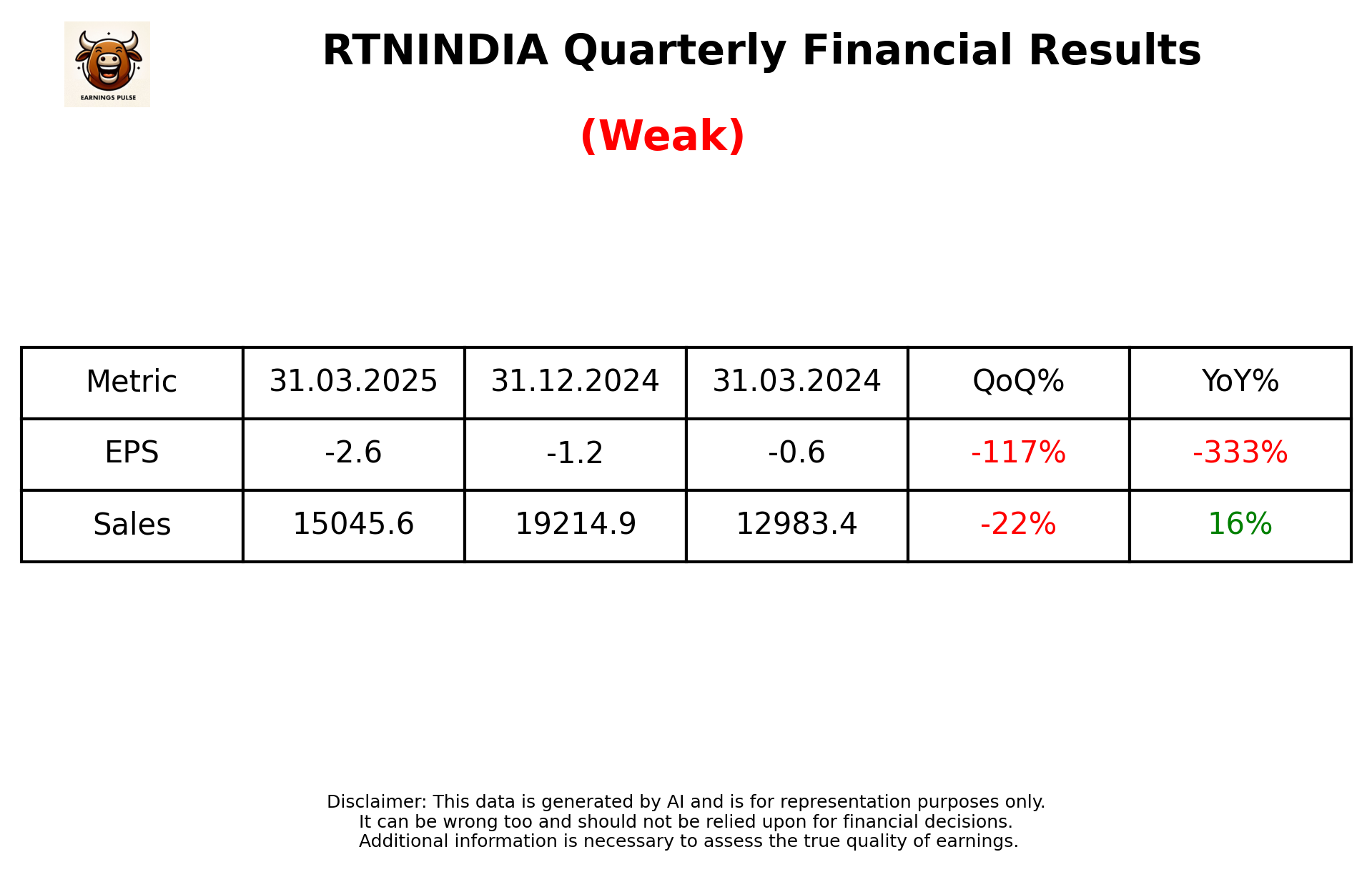 RTNINDIA Q4 2025 earnings summary