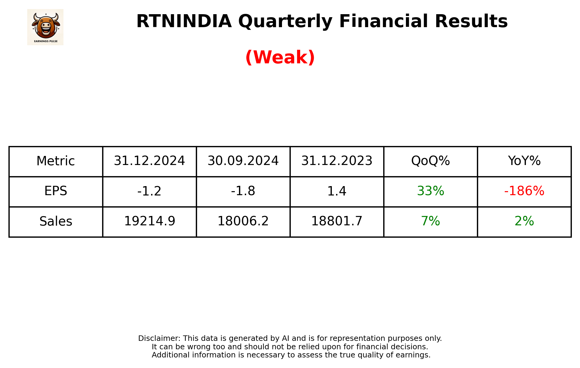 RTNINDIA Q3 2025 earnings summary