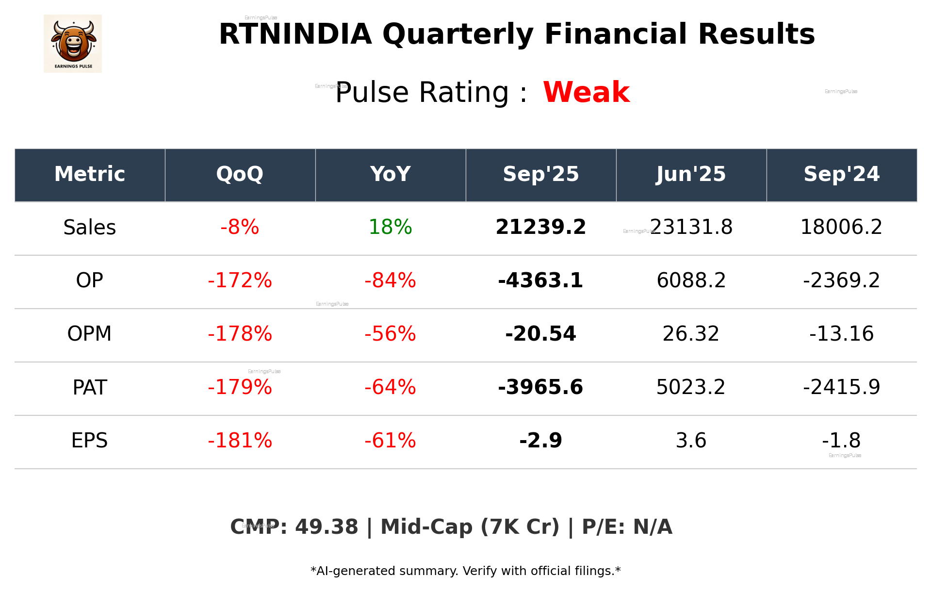 RTNINDIA Q2 2026 earnings summary