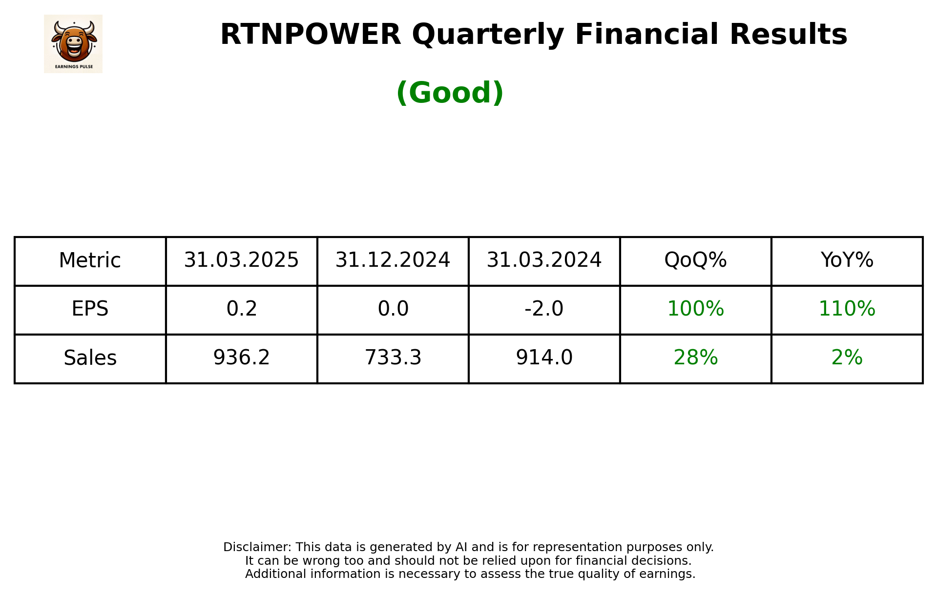 RTNPOWER — earnings summary
