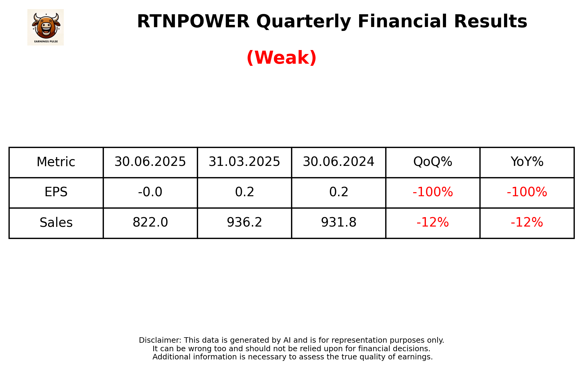 RTNPOWER Q1 2026 earnings summary