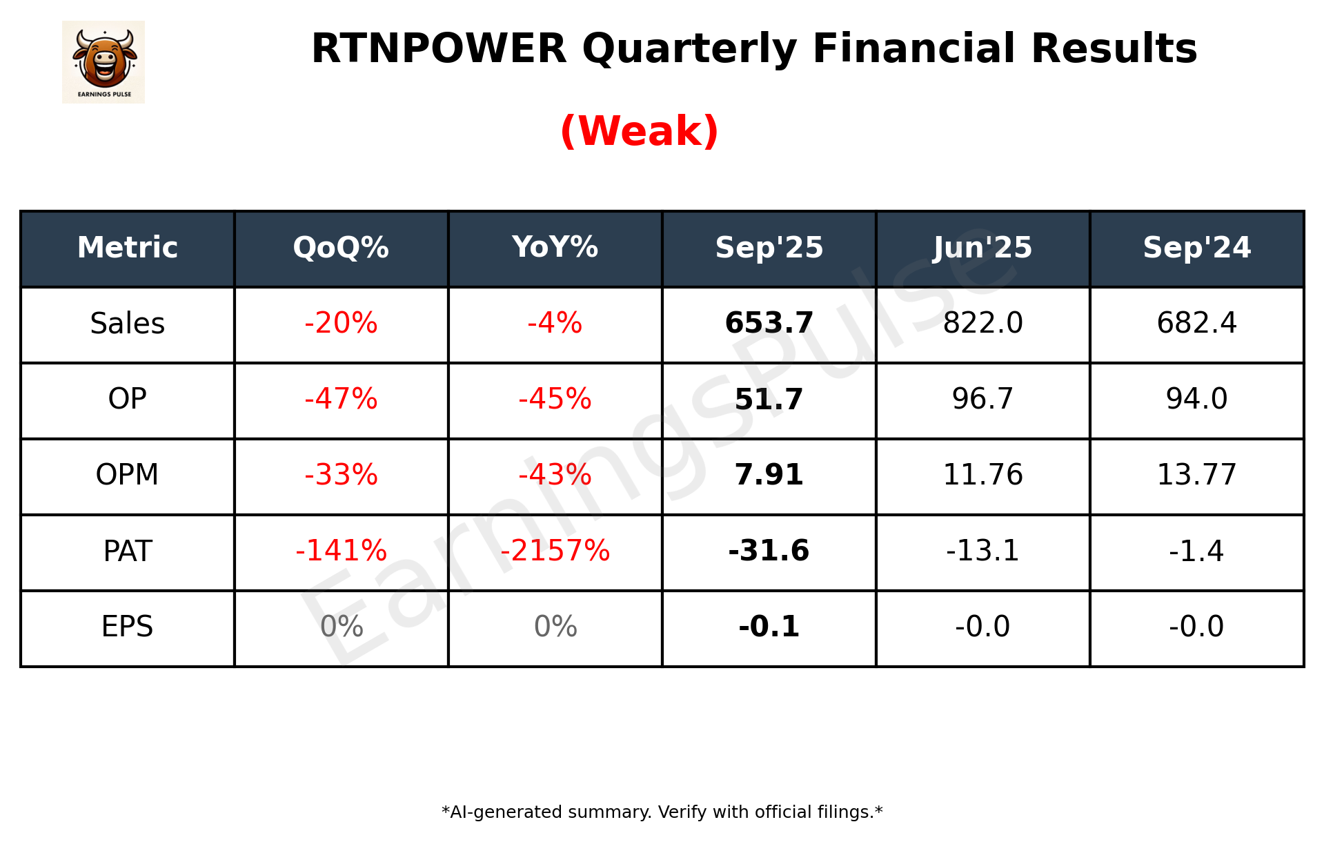 RTNPOWER Q2 2026 earnings summary