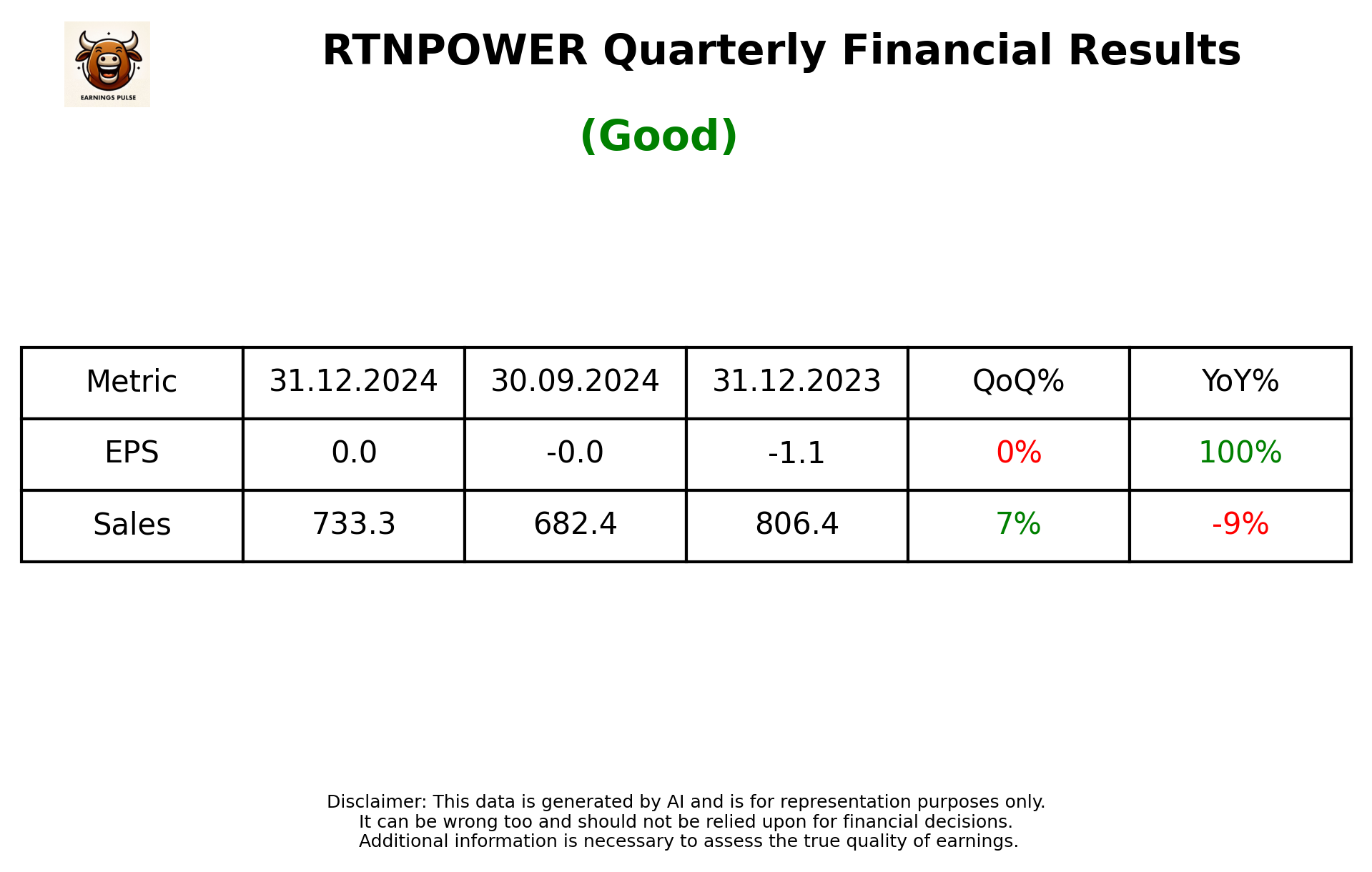 RTNPOWER Q3 2025 earnings summary