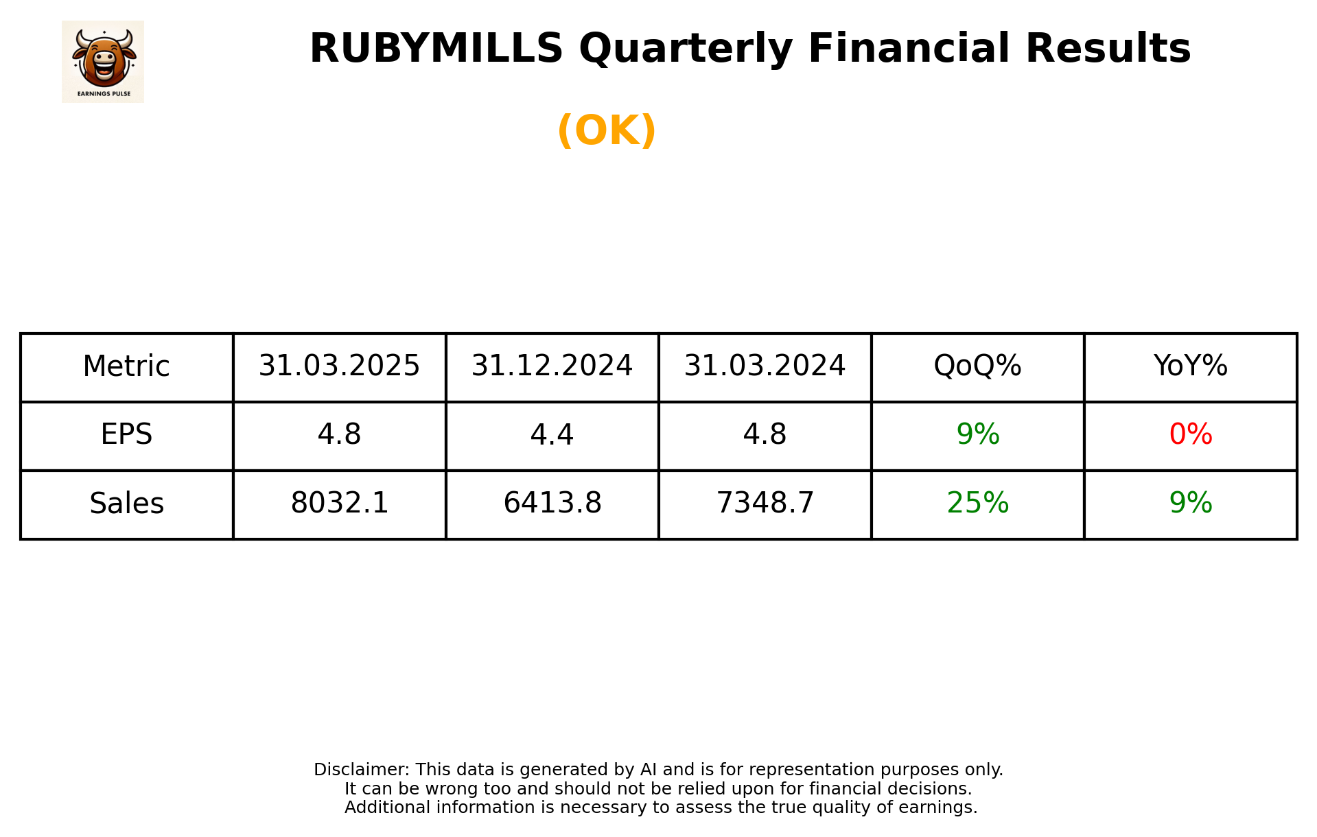 RUBYMILLS Q4 2025 earnings summary