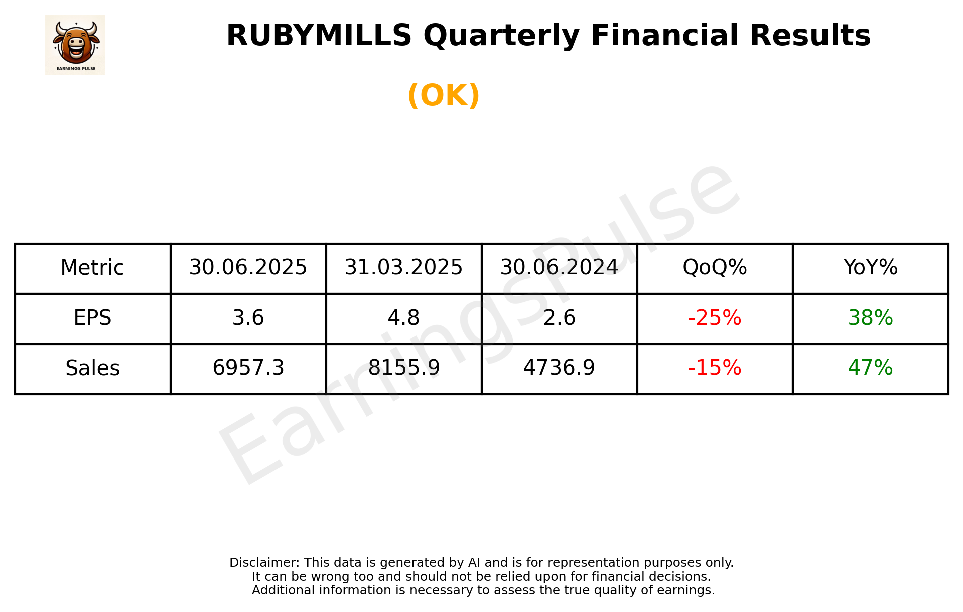 RUBYMILLS Q1 2026 earnings summary