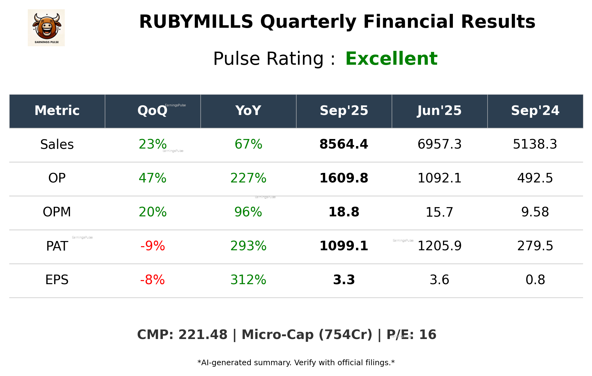 RUBYMILLS Q2 2026 earnings summary