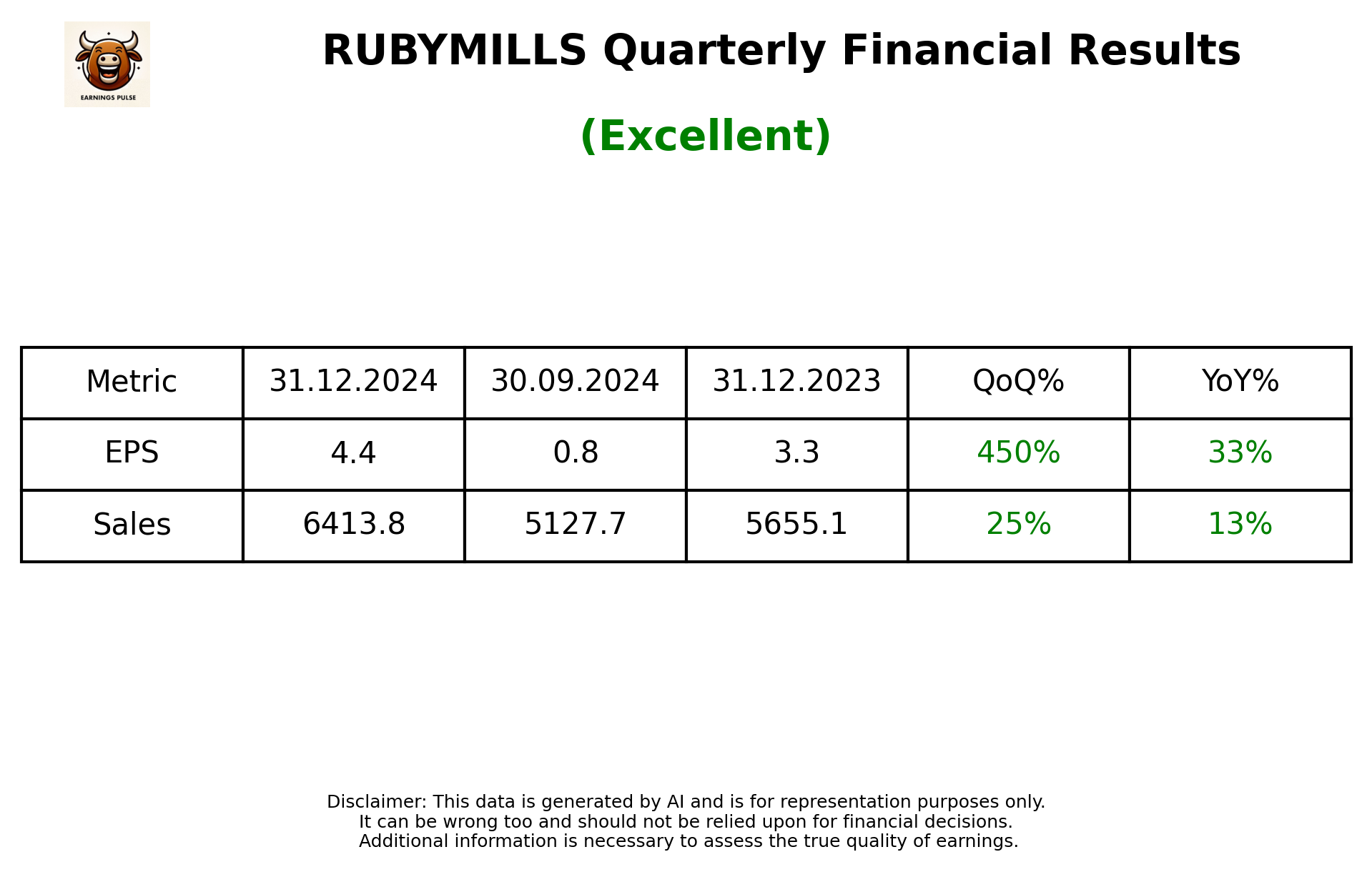 RUBYMILLS Q3 2025 earnings summary