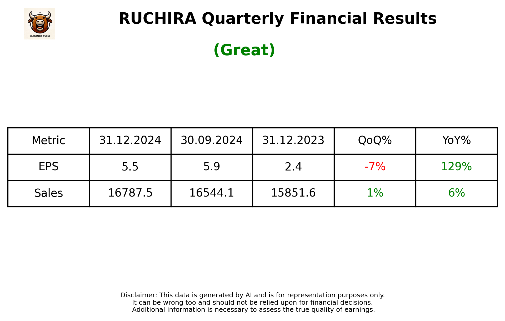 RUCHIRA Q3 2025 earnings summary
