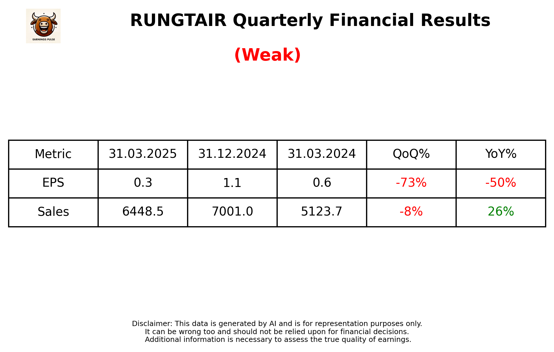 RUNGTAIR Q4 2025 earnings summary