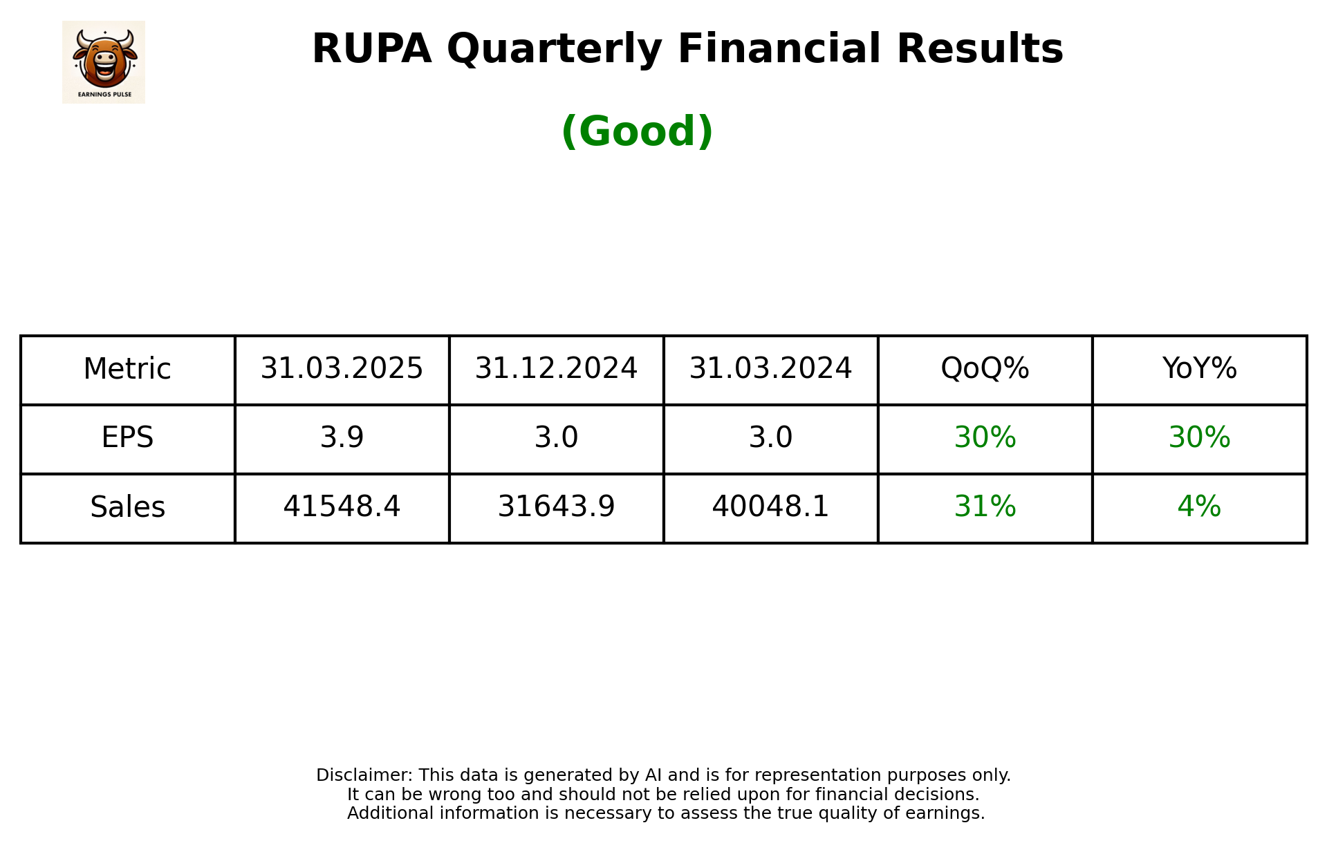 RUPA Q4 2025 earnings summary