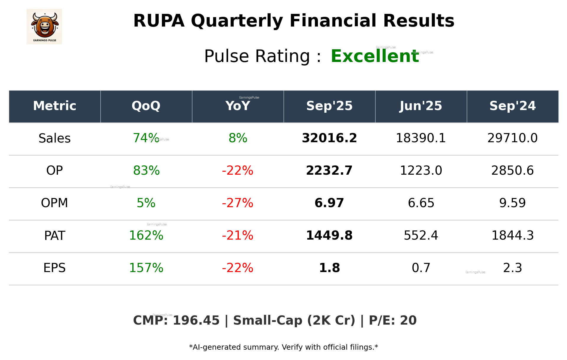 RUPA Q2 2026 earnings summary