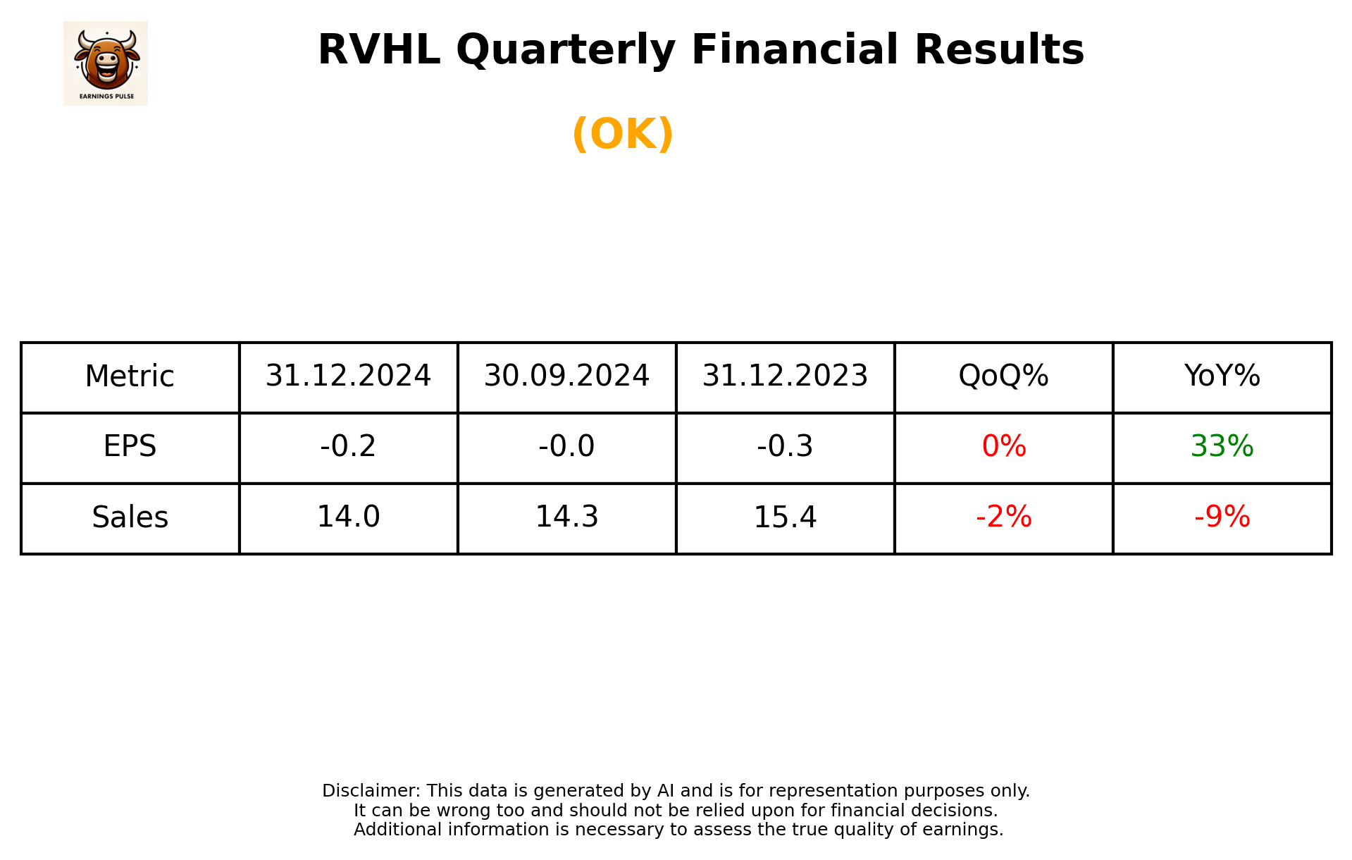 RVHL Q3 2025 earnings summary