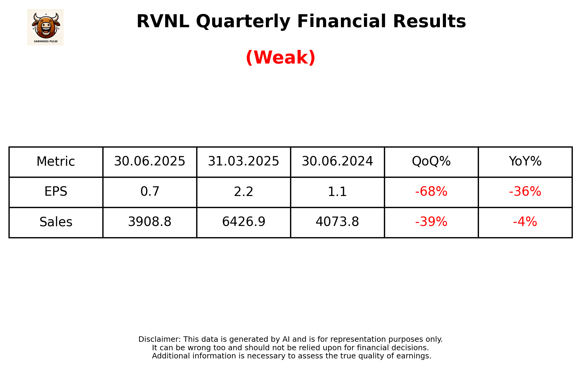 RVNL Q1 2026 earnings summary