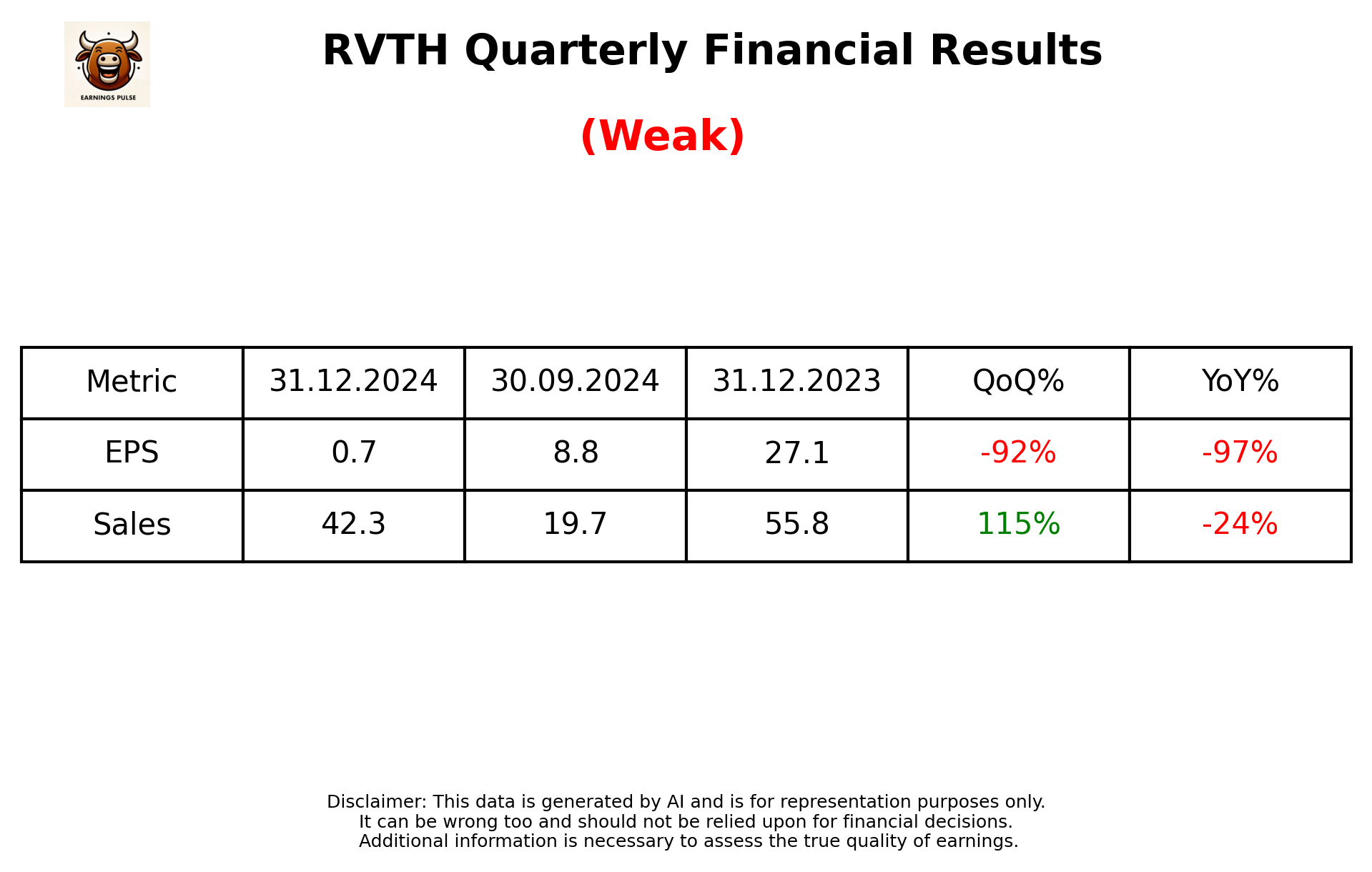 RVTH Q3 2025 earnings summary