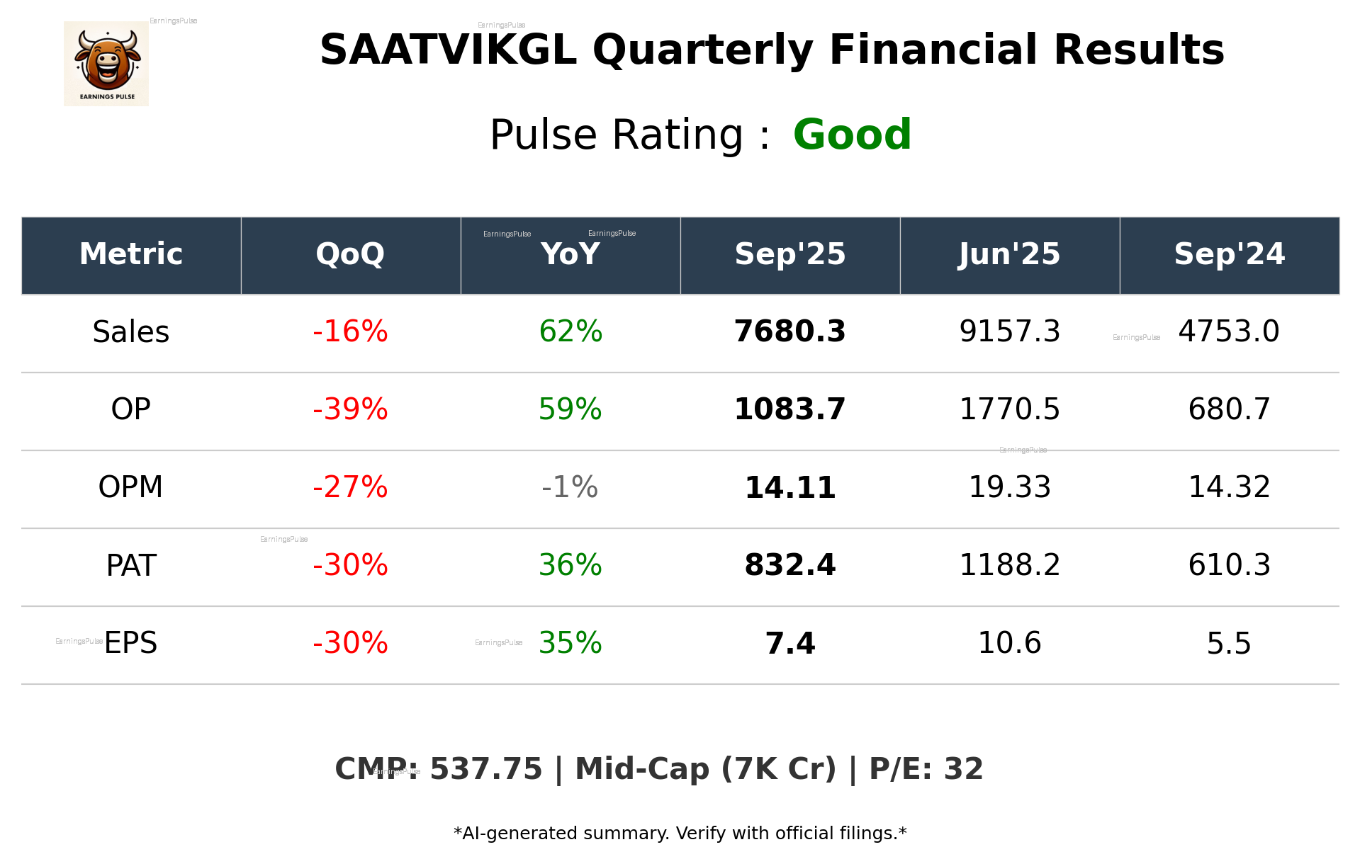 SAATVIKGL Q2 2026 earnings summary