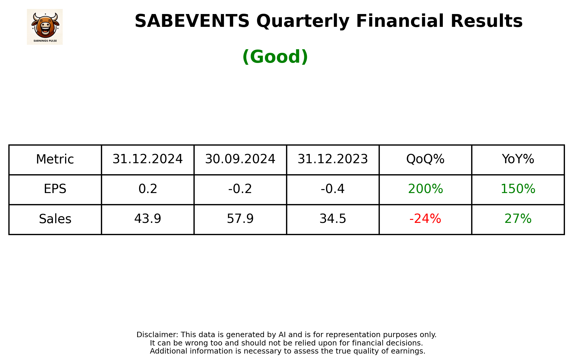 SABEVENTS Q3 2025 earnings summary