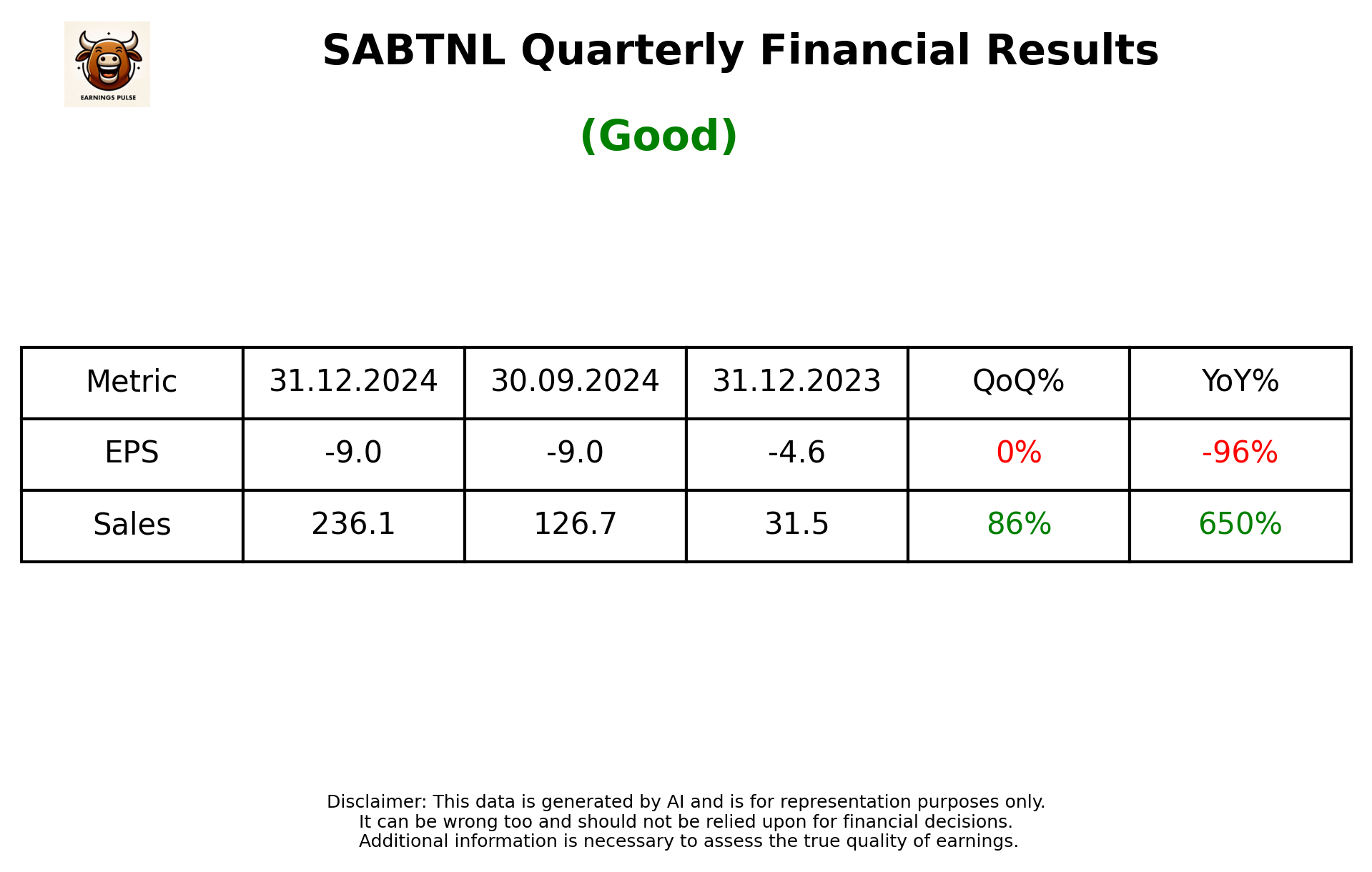 SABTNL Q3 2025 earnings summary