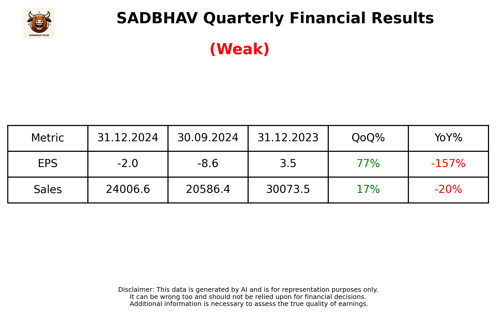 SADBHAV Q3 2025 earnings summary