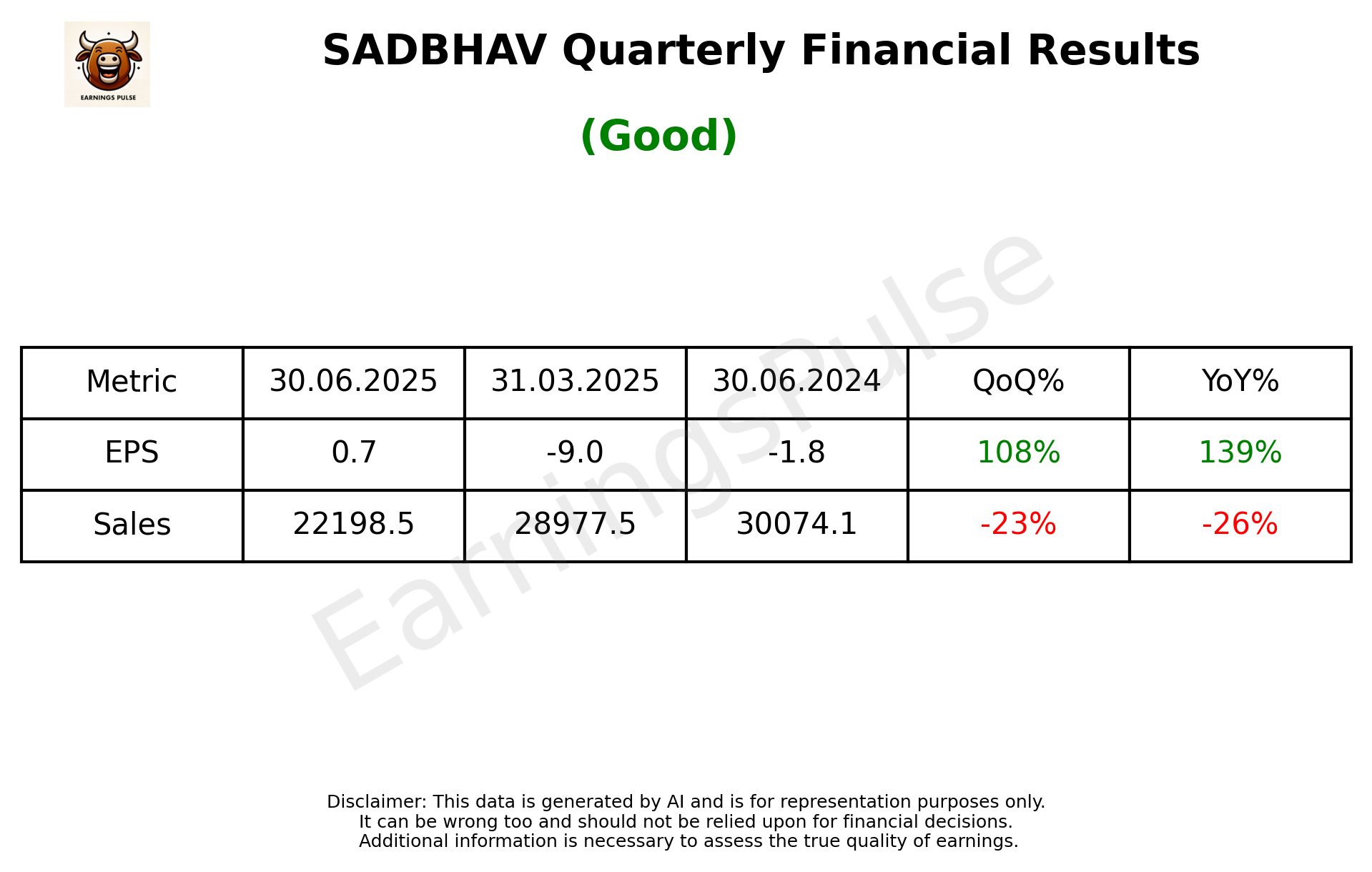 SADBHAV Q1 2026 earnings summary