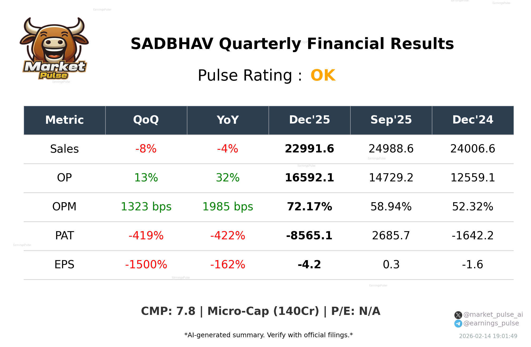 SADBHAV Q3 2026 earnings summary