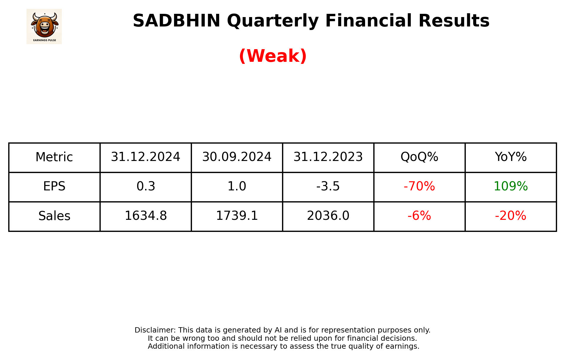 SADBHIN Q3 2025 earnings summary