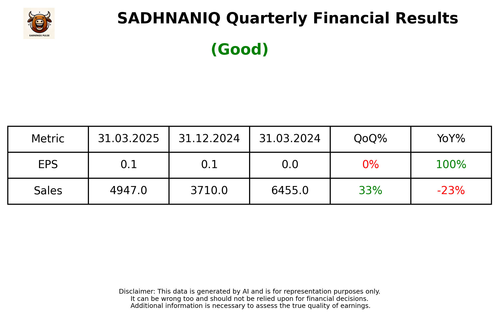 SADHNANIQ Q4 2025 earnings summary