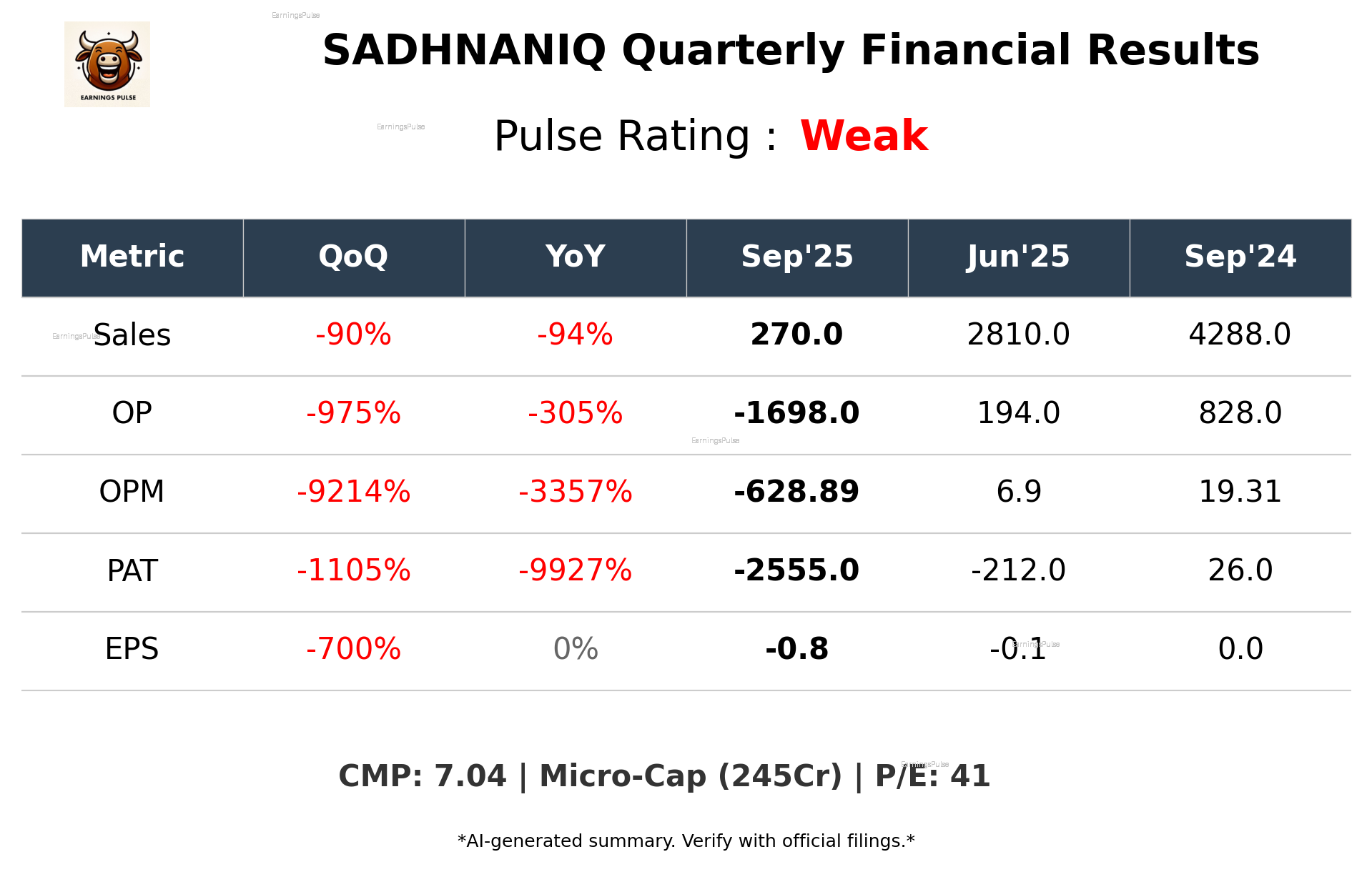 SADHNANIQ Q2 2026 earnings summary