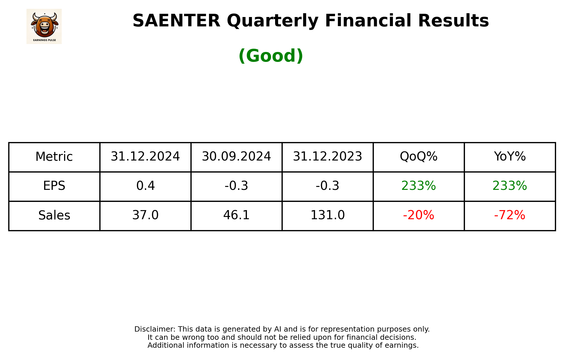 SAENTER Q3 2025 earnings summary