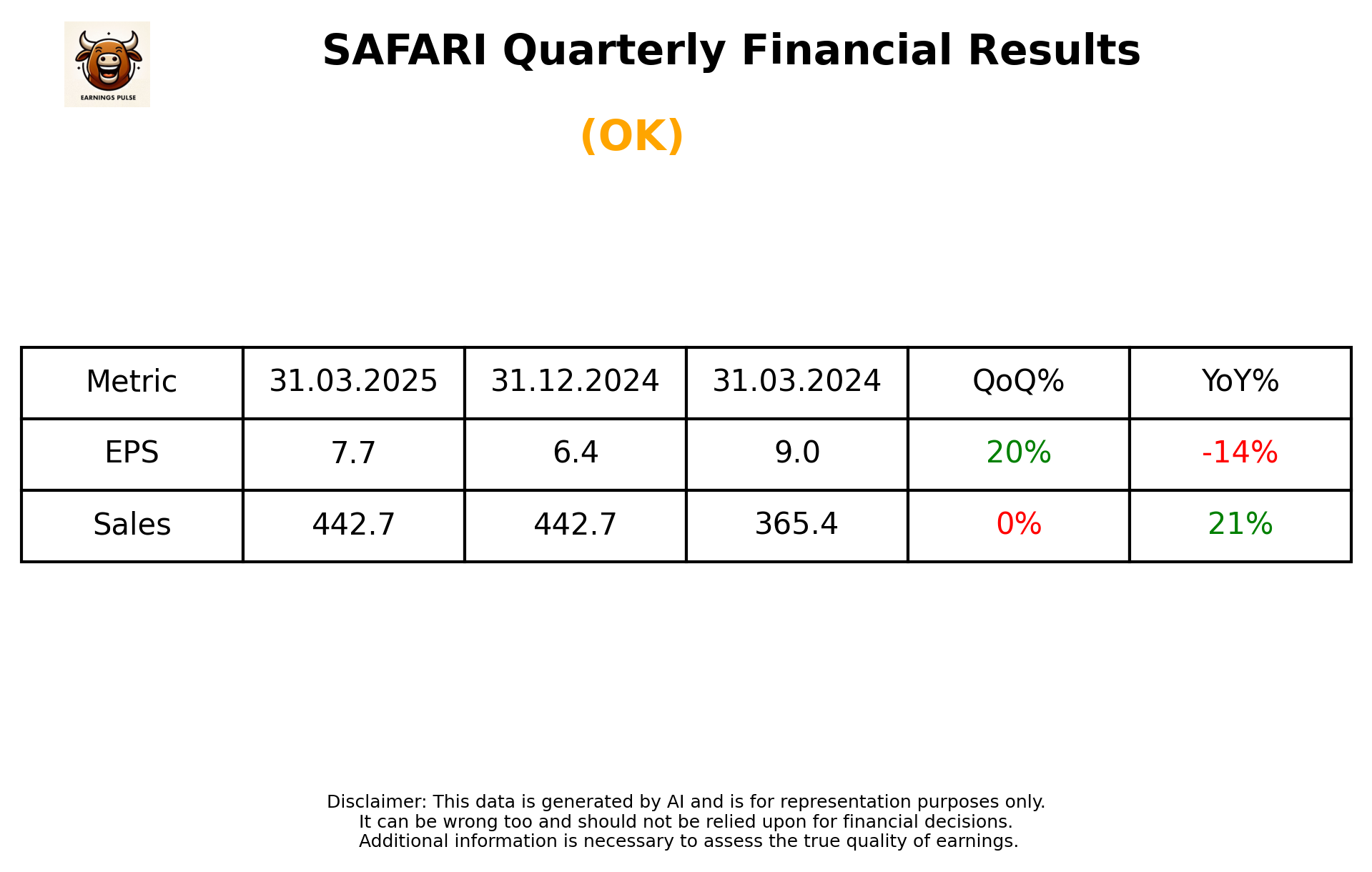 SAFARI — earnings summary