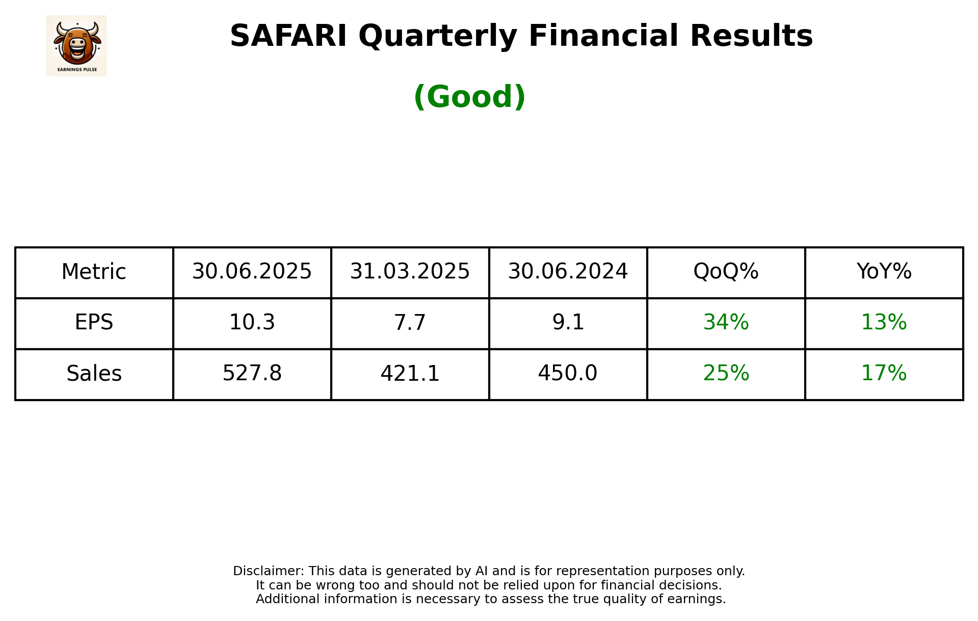 SAFARI — earnings summary