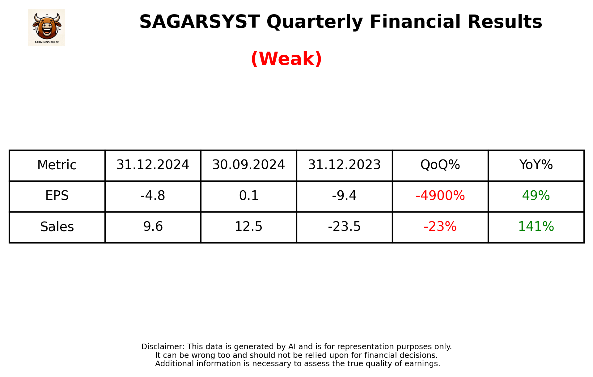 SAGARSYST Q3 2025 earnings summary