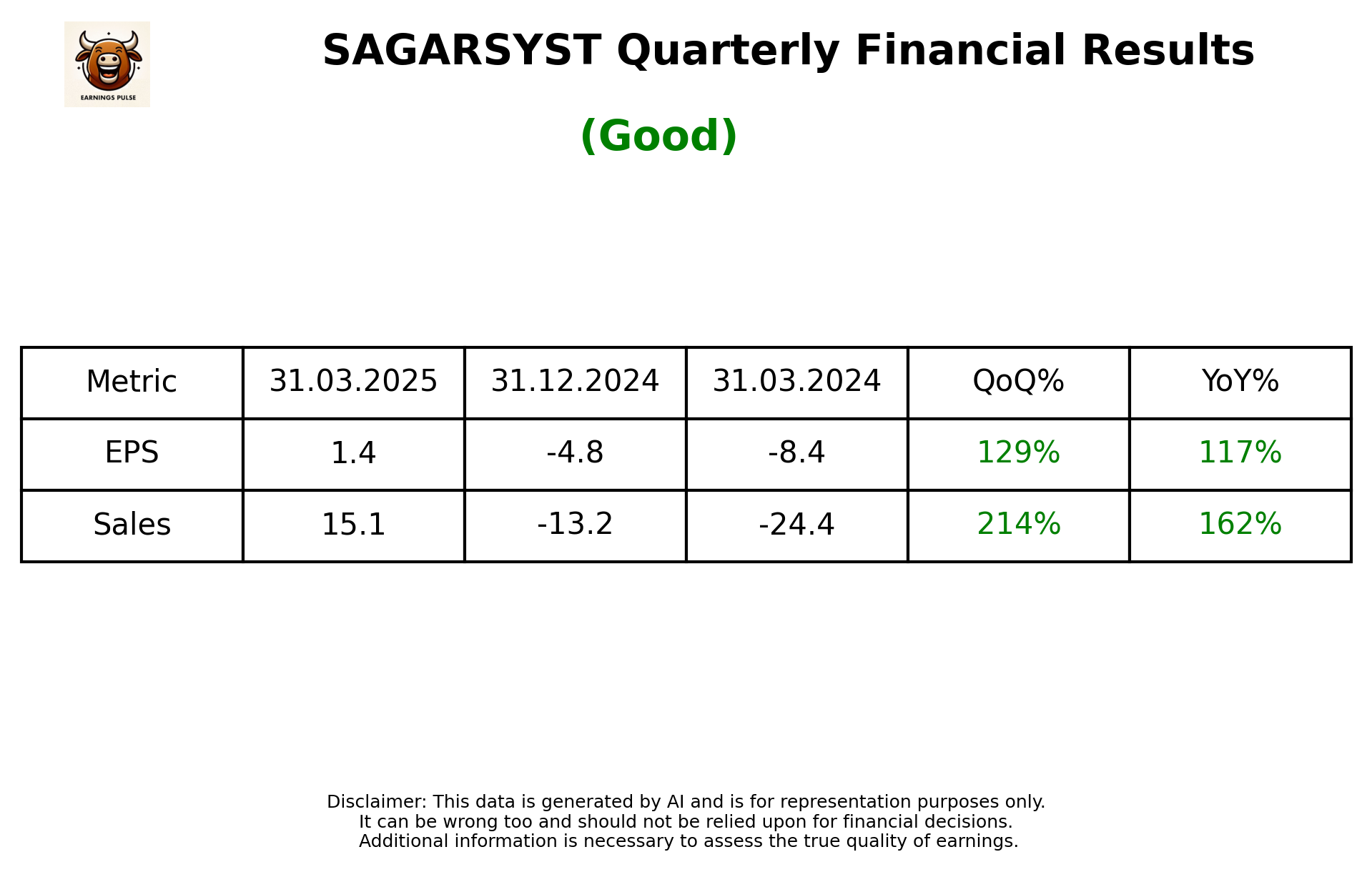 SAGARSYST Q4 2025 earnings summary
