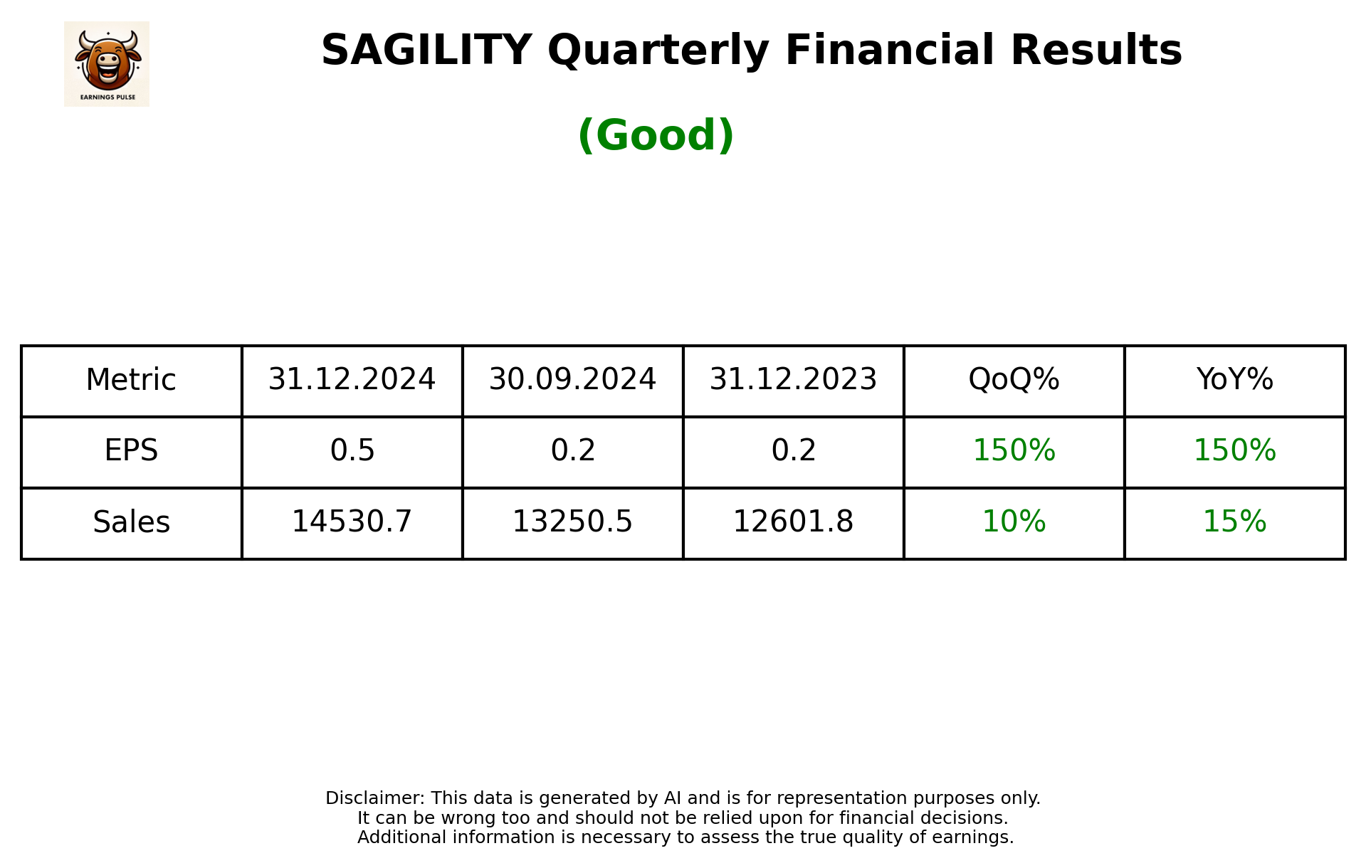 SAGILITY Q3 2025 earnings summary
