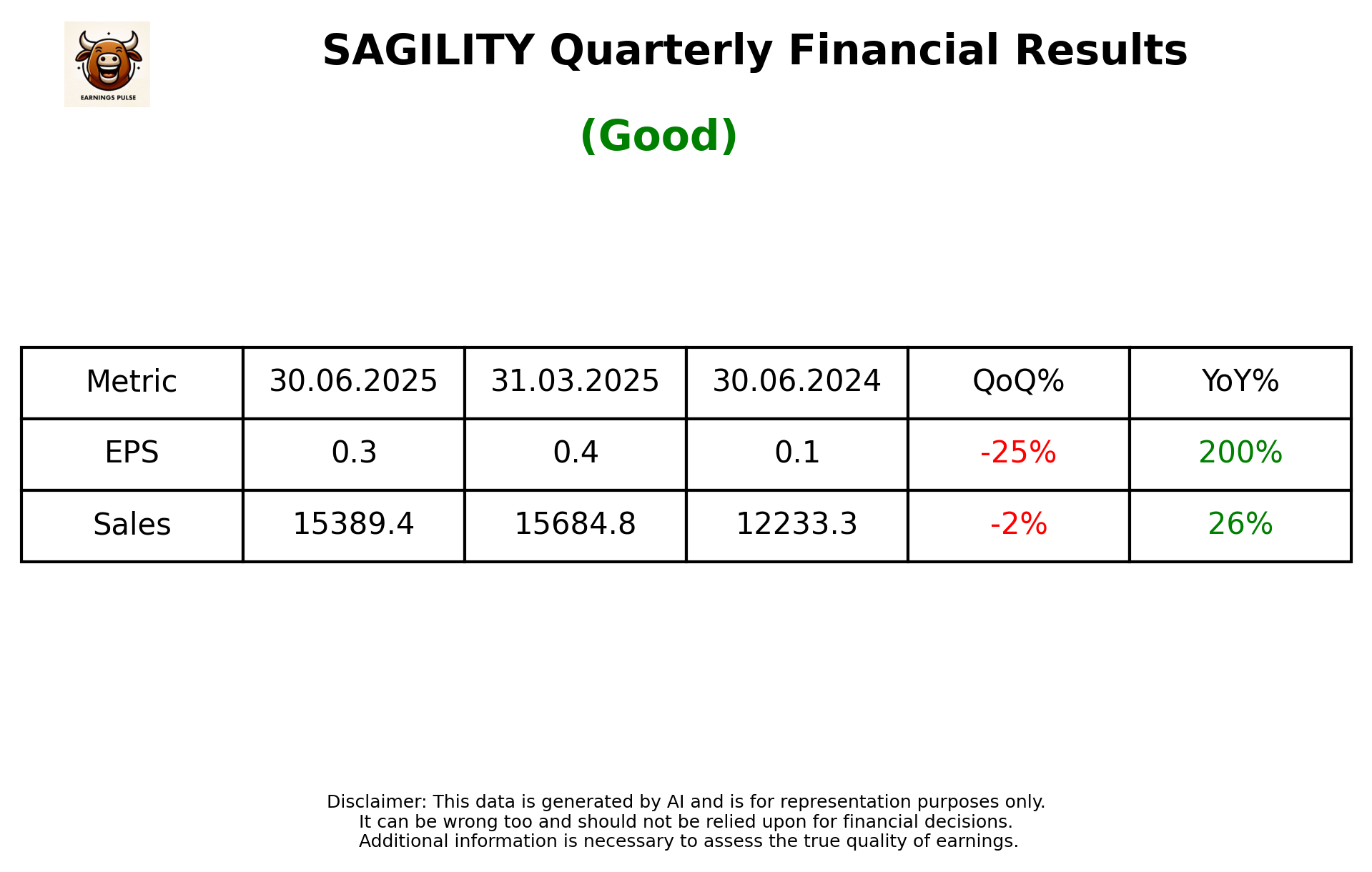 SAGILITY — earnings summary