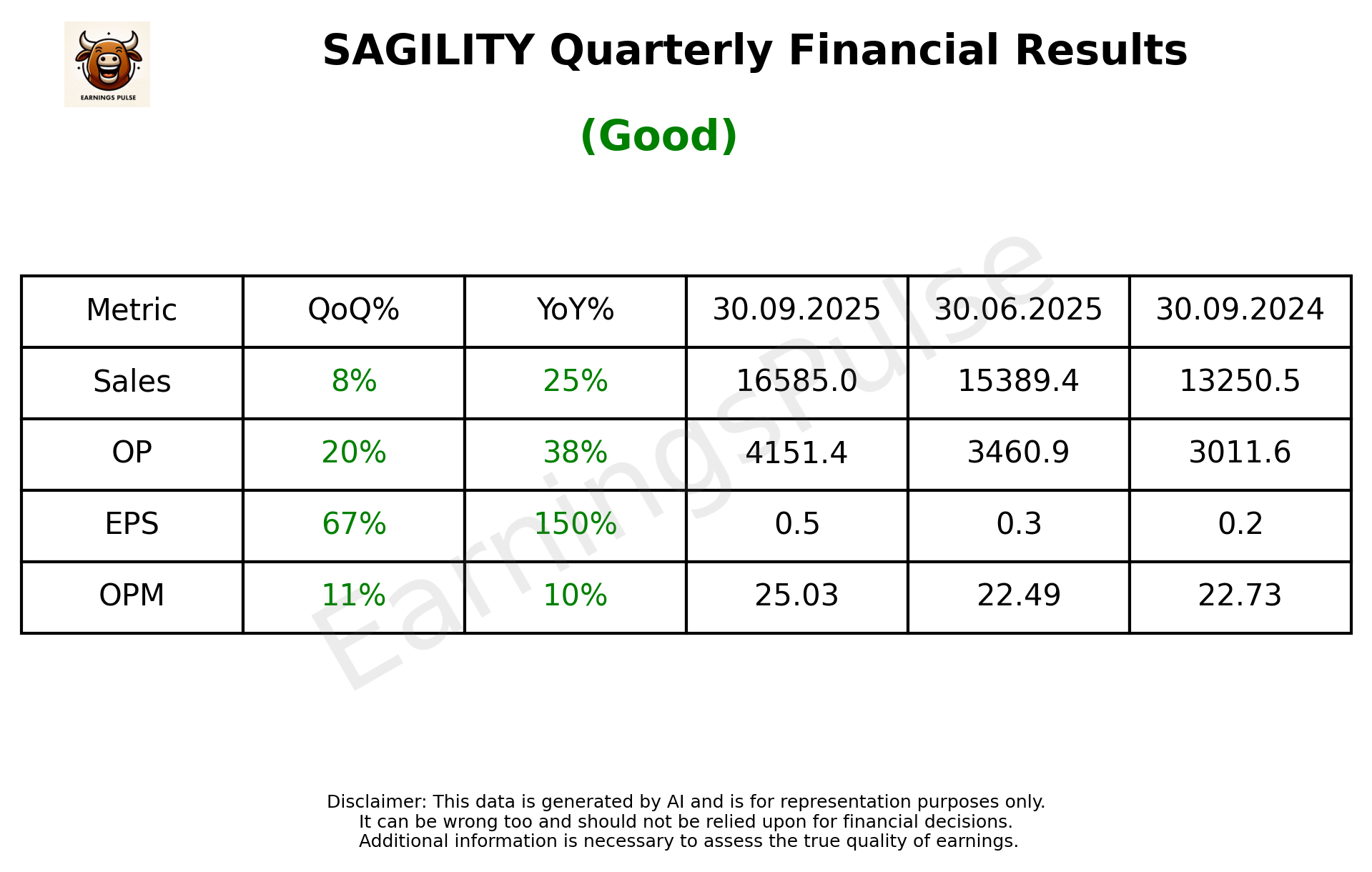 SAGILITY Q2 2026 earnings summary