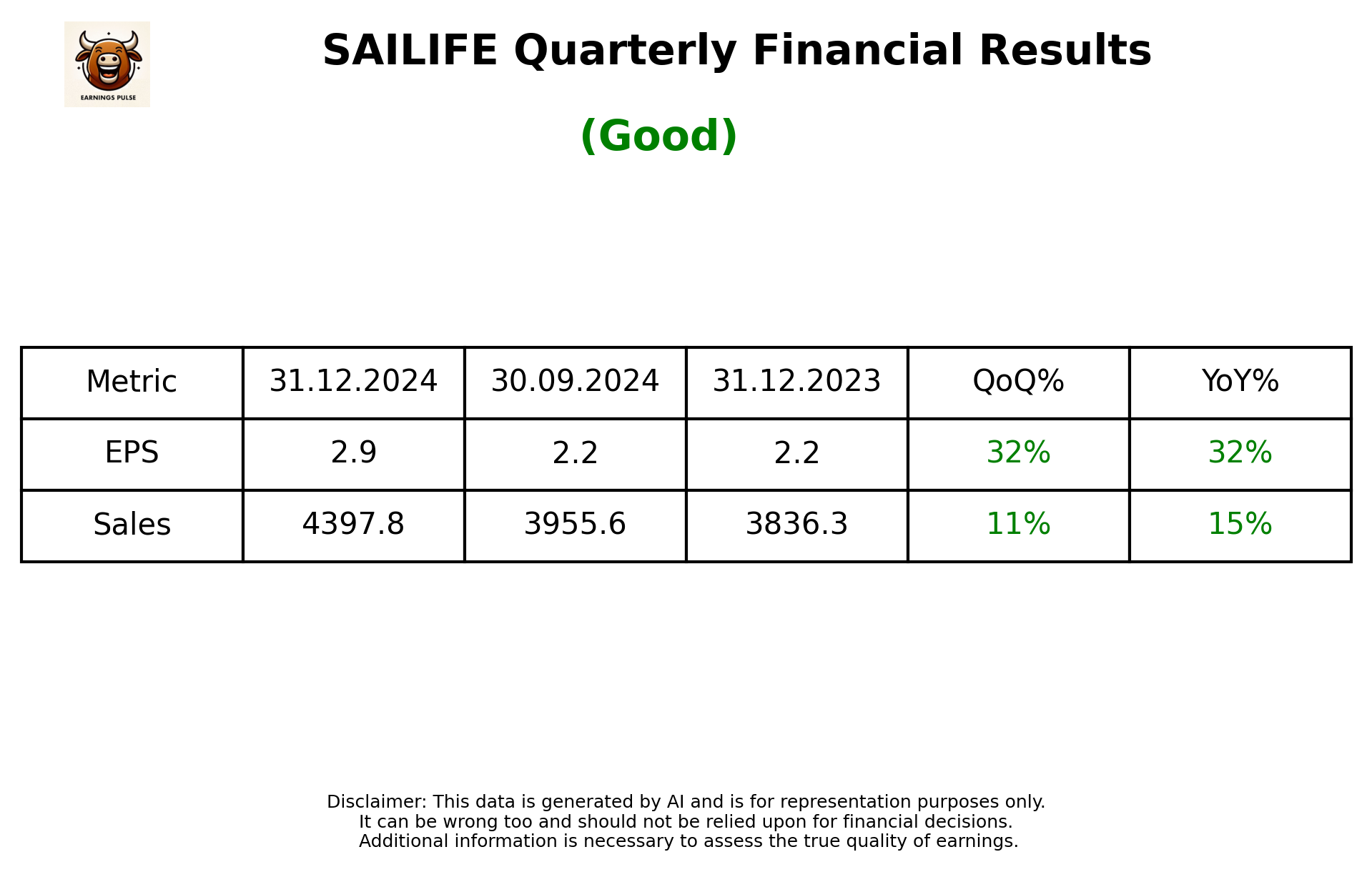 SAILIFE Q3 2025 earnings summary