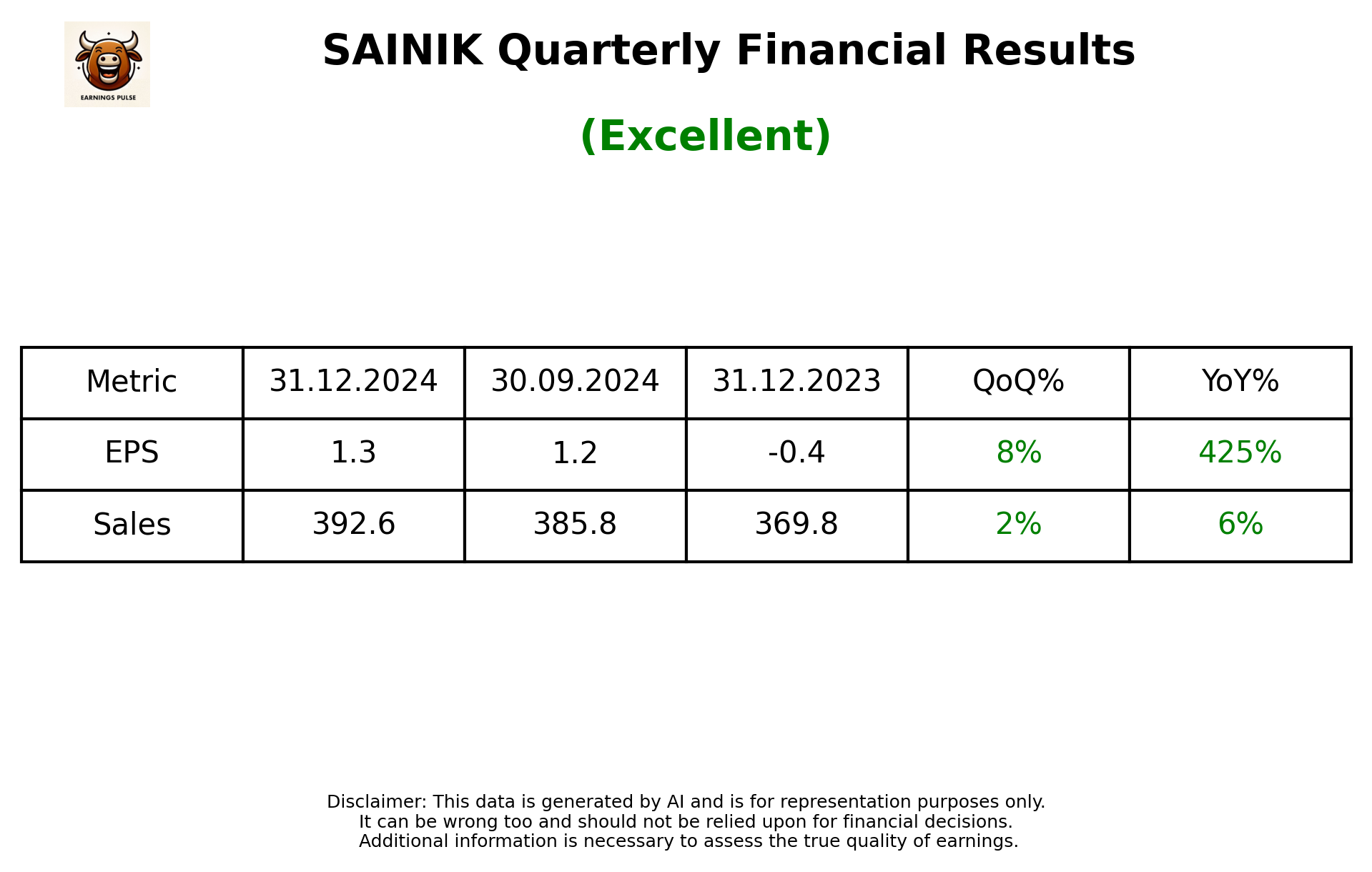 SAINIK Q3 2025 earnings summary