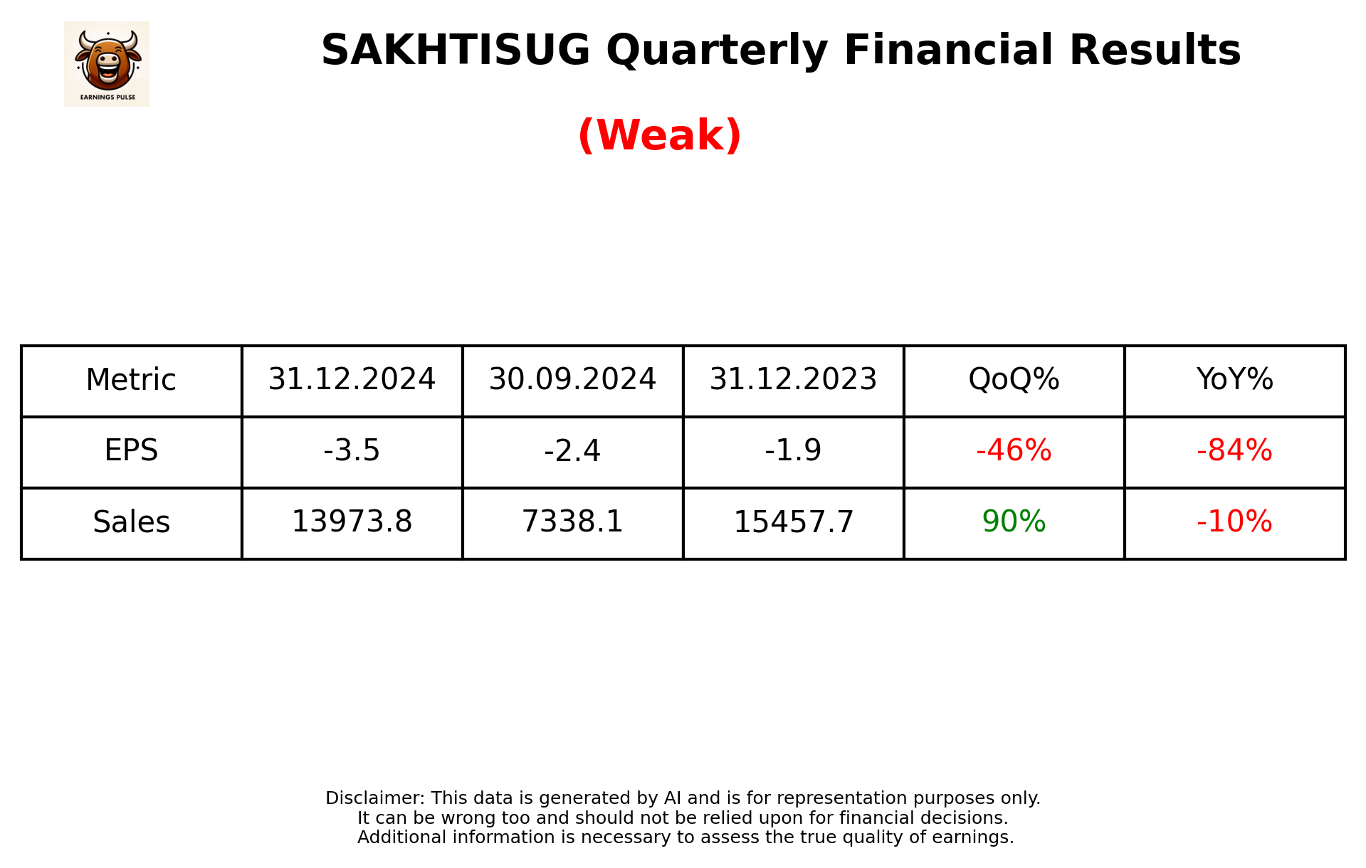 SAKHTISUG Q3 2025 earnings summary