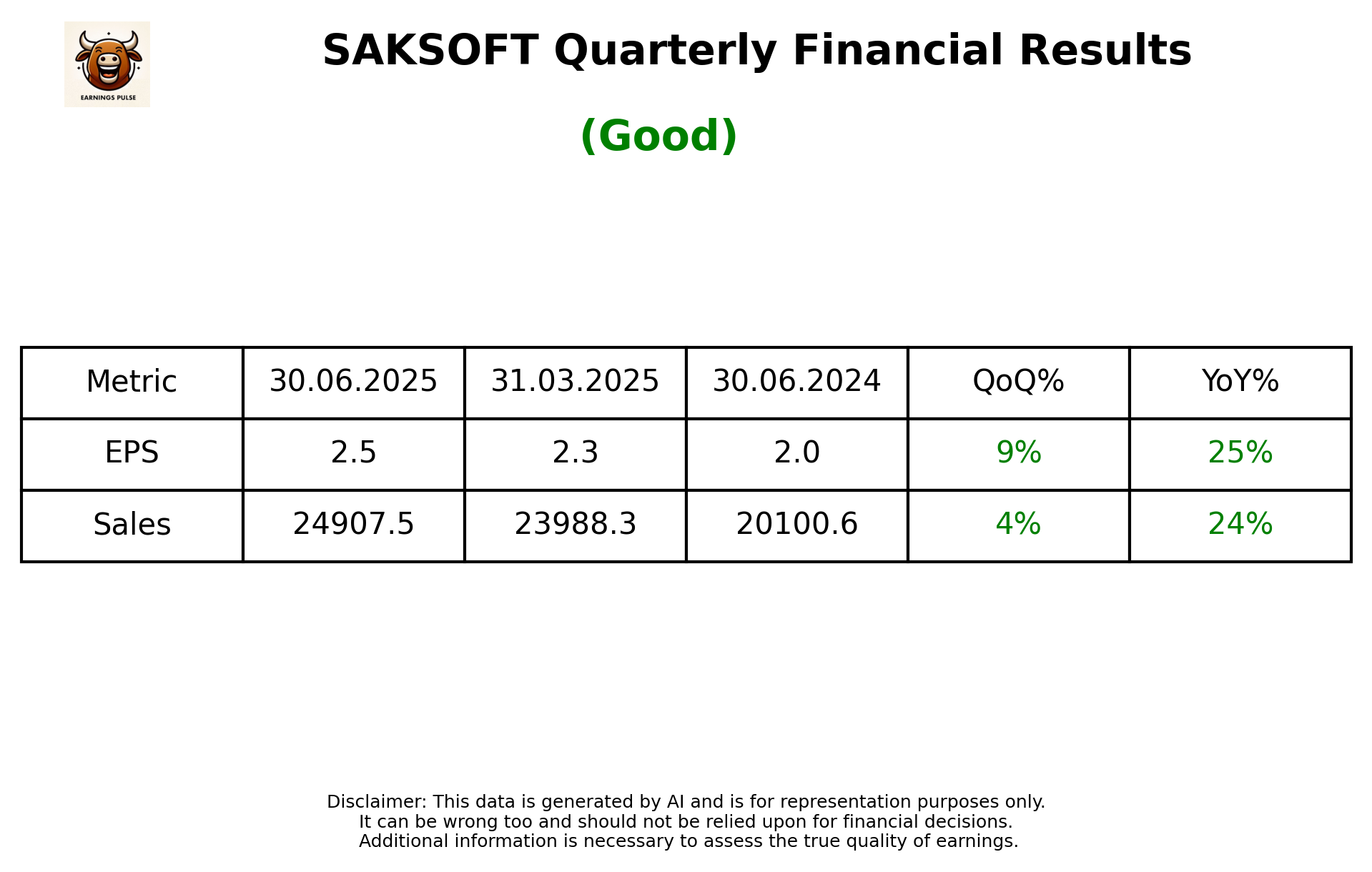 SAKSOFT Q1 2026 earnings summary